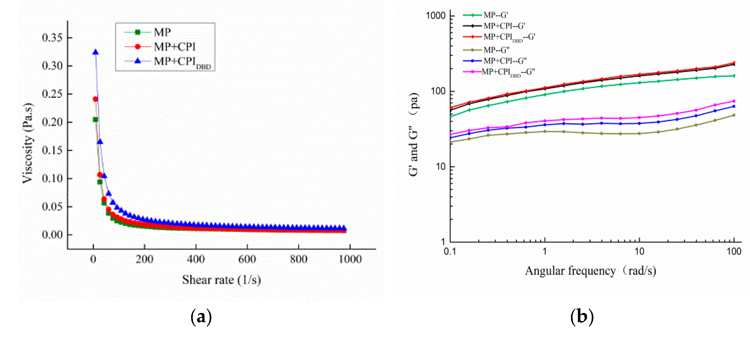 Foods 12 03629 g004a