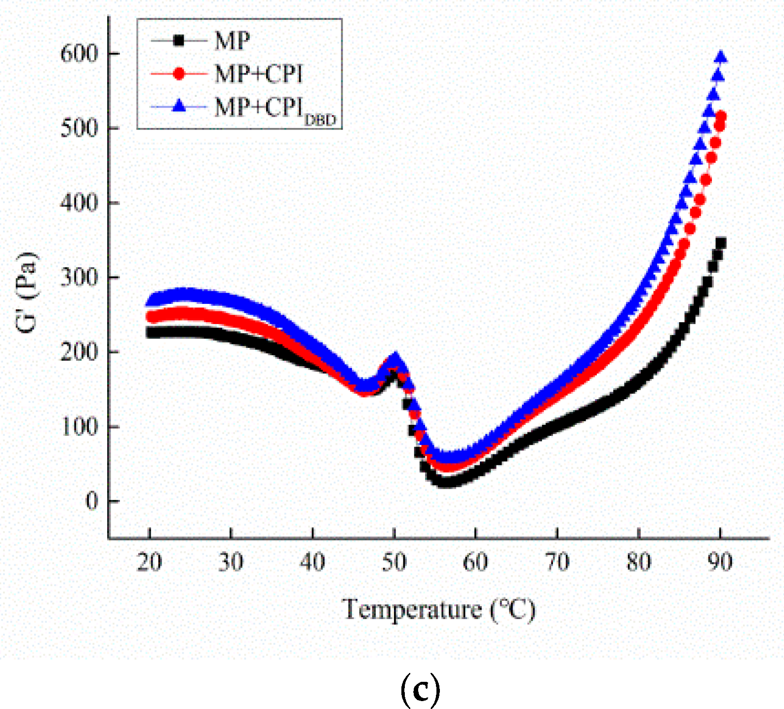 Foods 12 03629 g004b