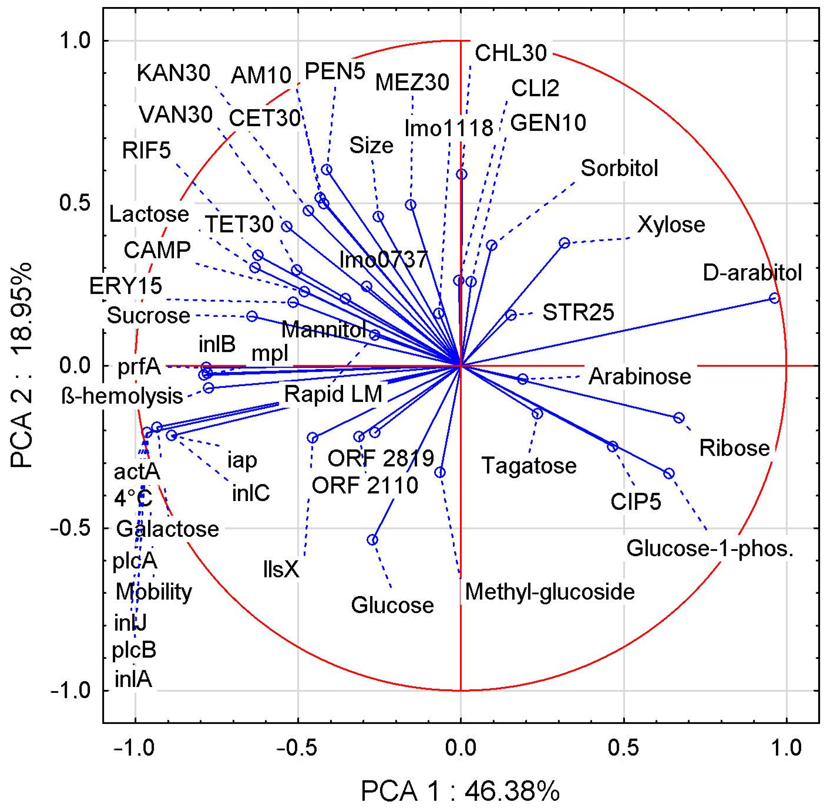 Foods 12 03630 g002 Foods 12 03630 g002