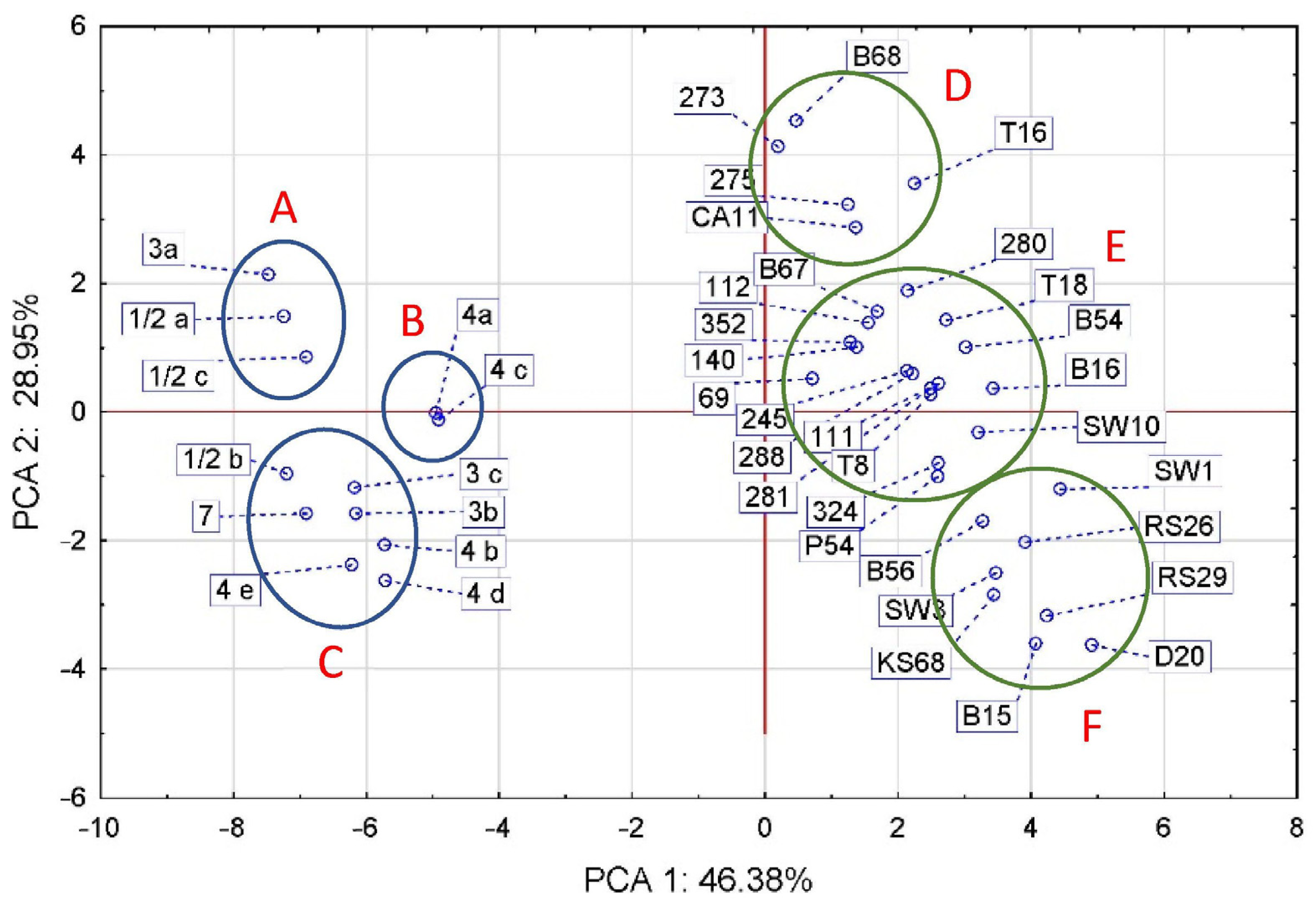 Foods 12 03630 g003 Foods 12 03630 g003