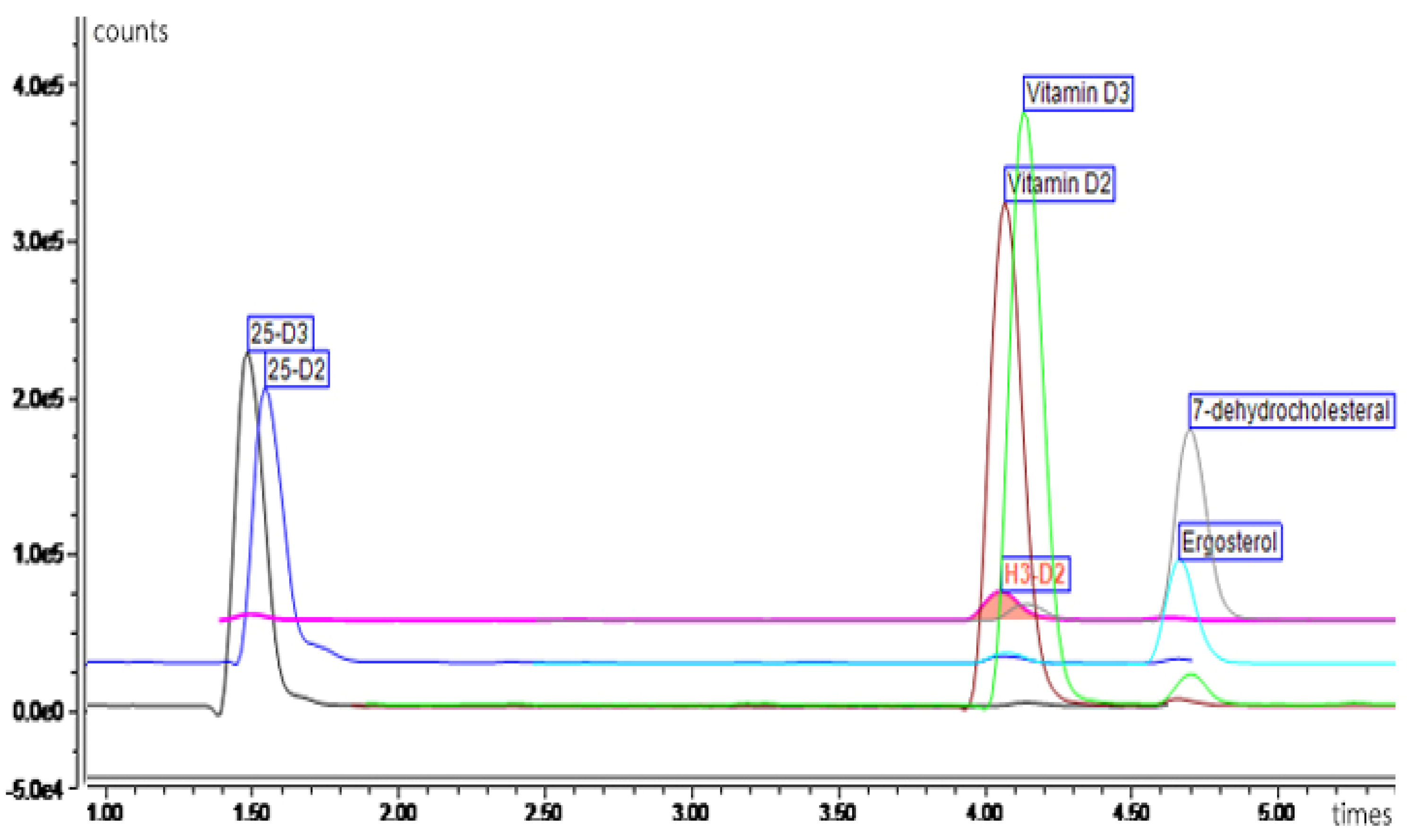 Foods 12 03632 g002 Foods 12 03632 g002