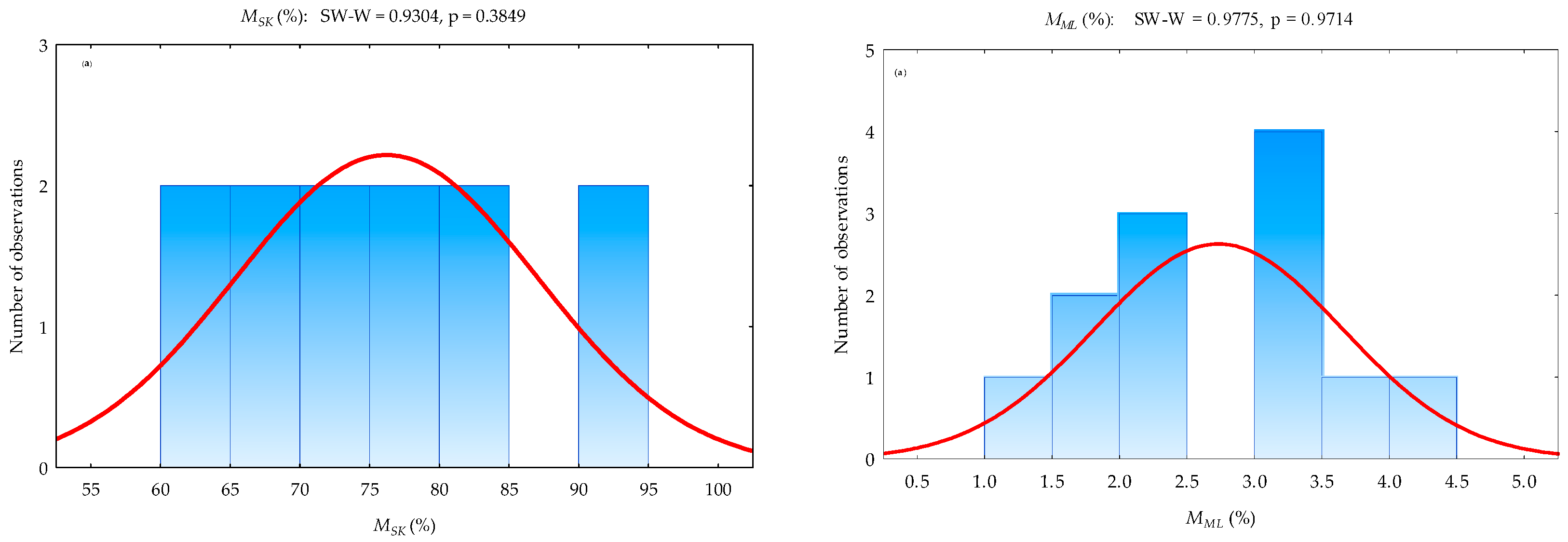 Foods 12 03636 g006a