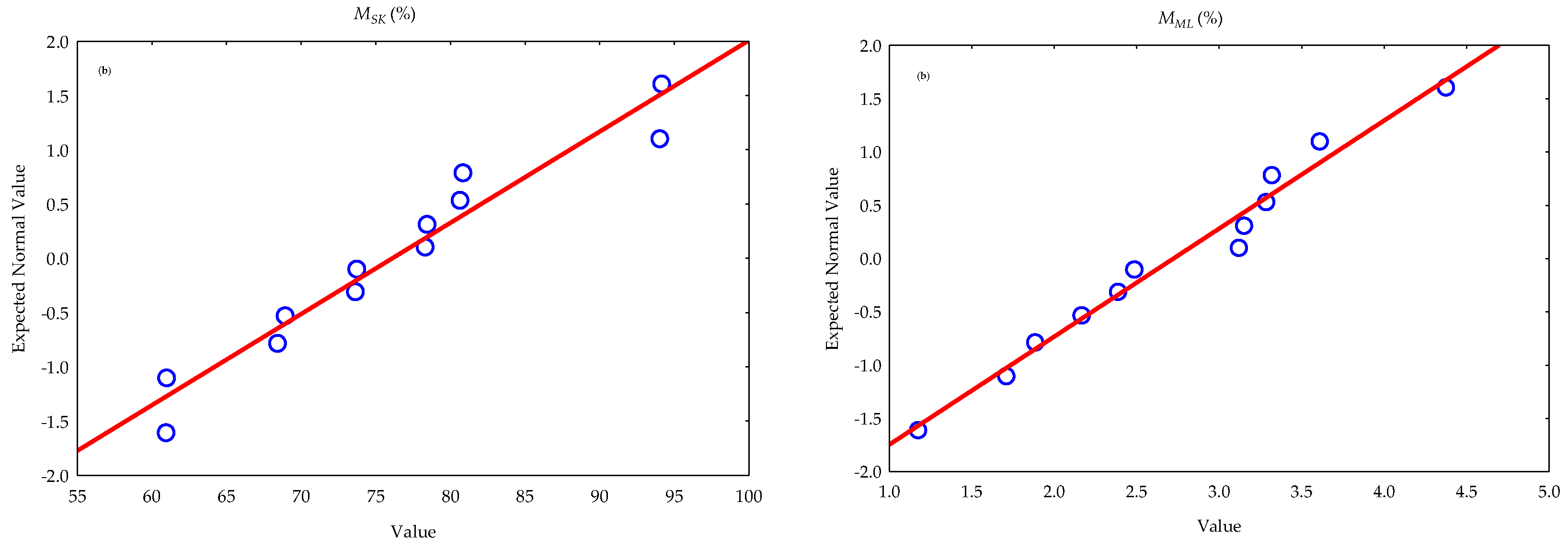 Foods 12 03636 g006b