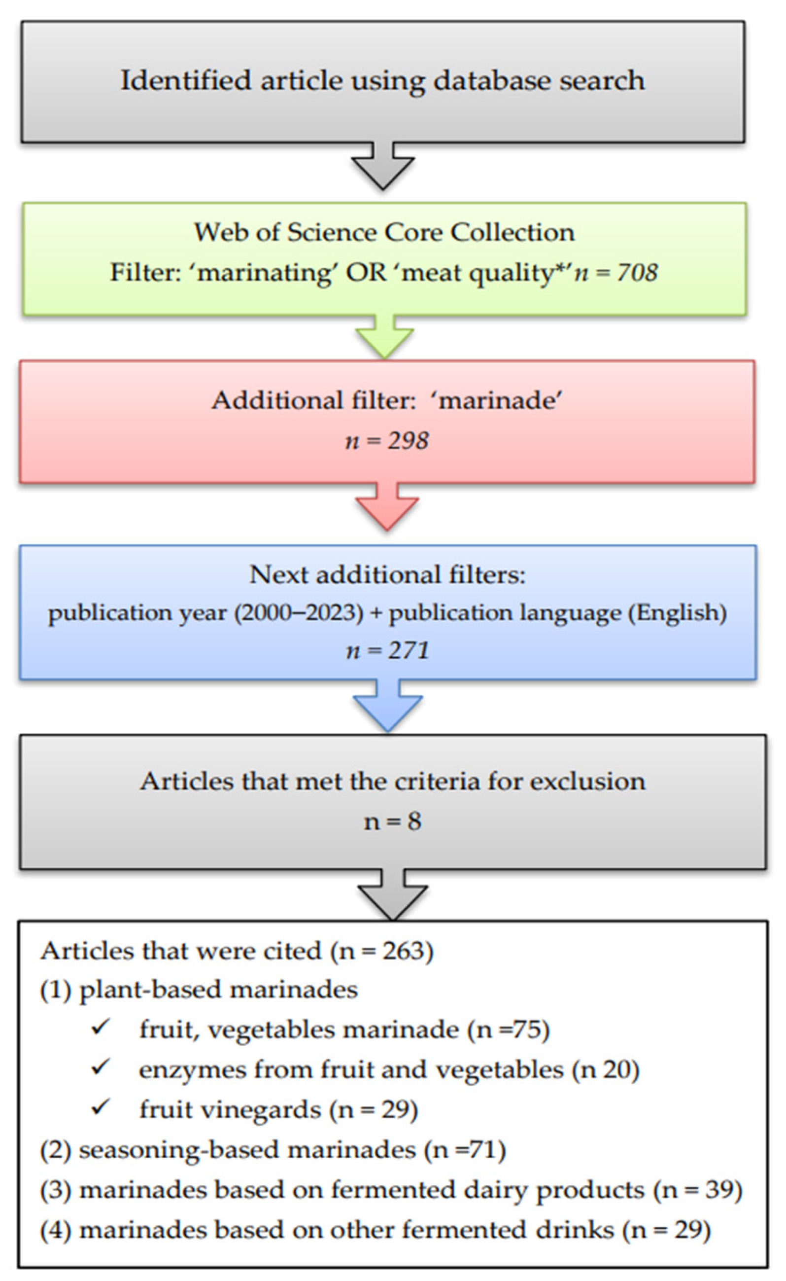 Foods 12 03638 g001 Foods 12 03638 g001