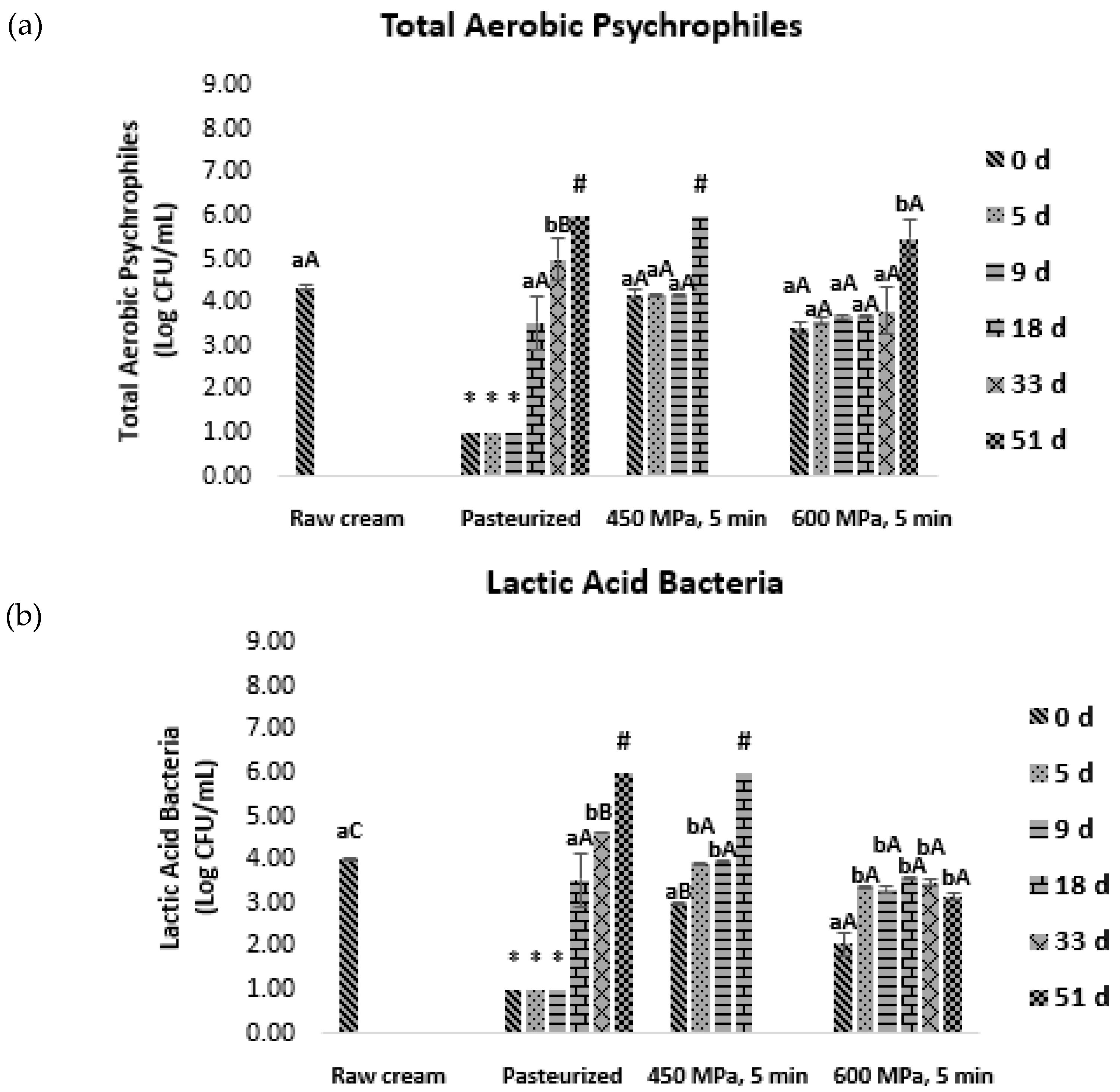 Foods 12 03640 g001a Foods 12 03640 g001a