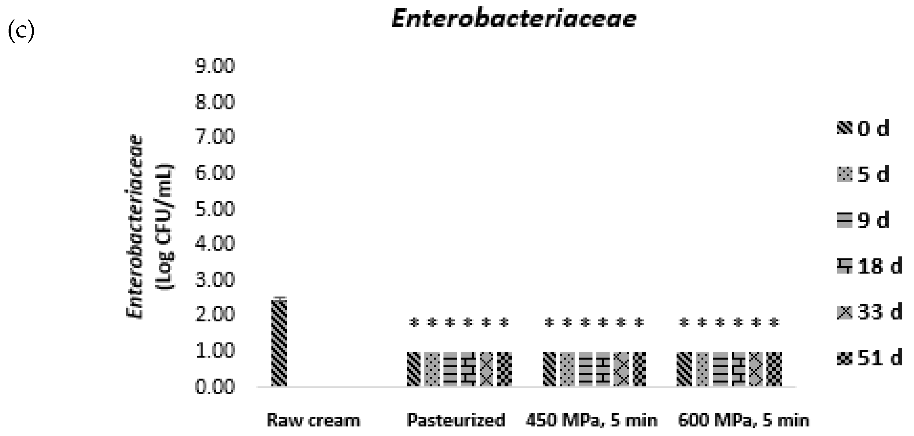 Foods 12 03640 g001b Foods 12 03640 g001b