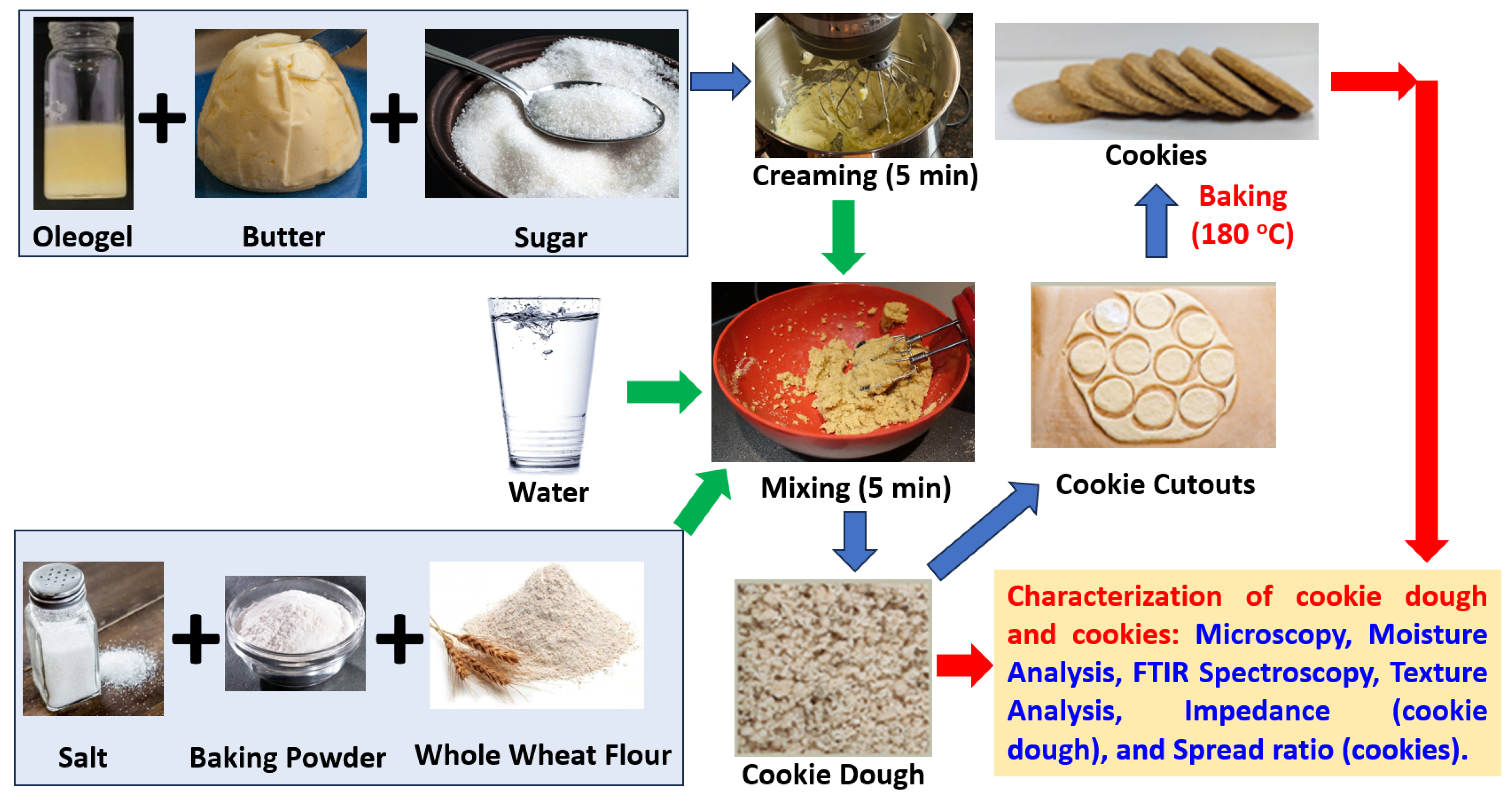 Foods 12 03650 sch001