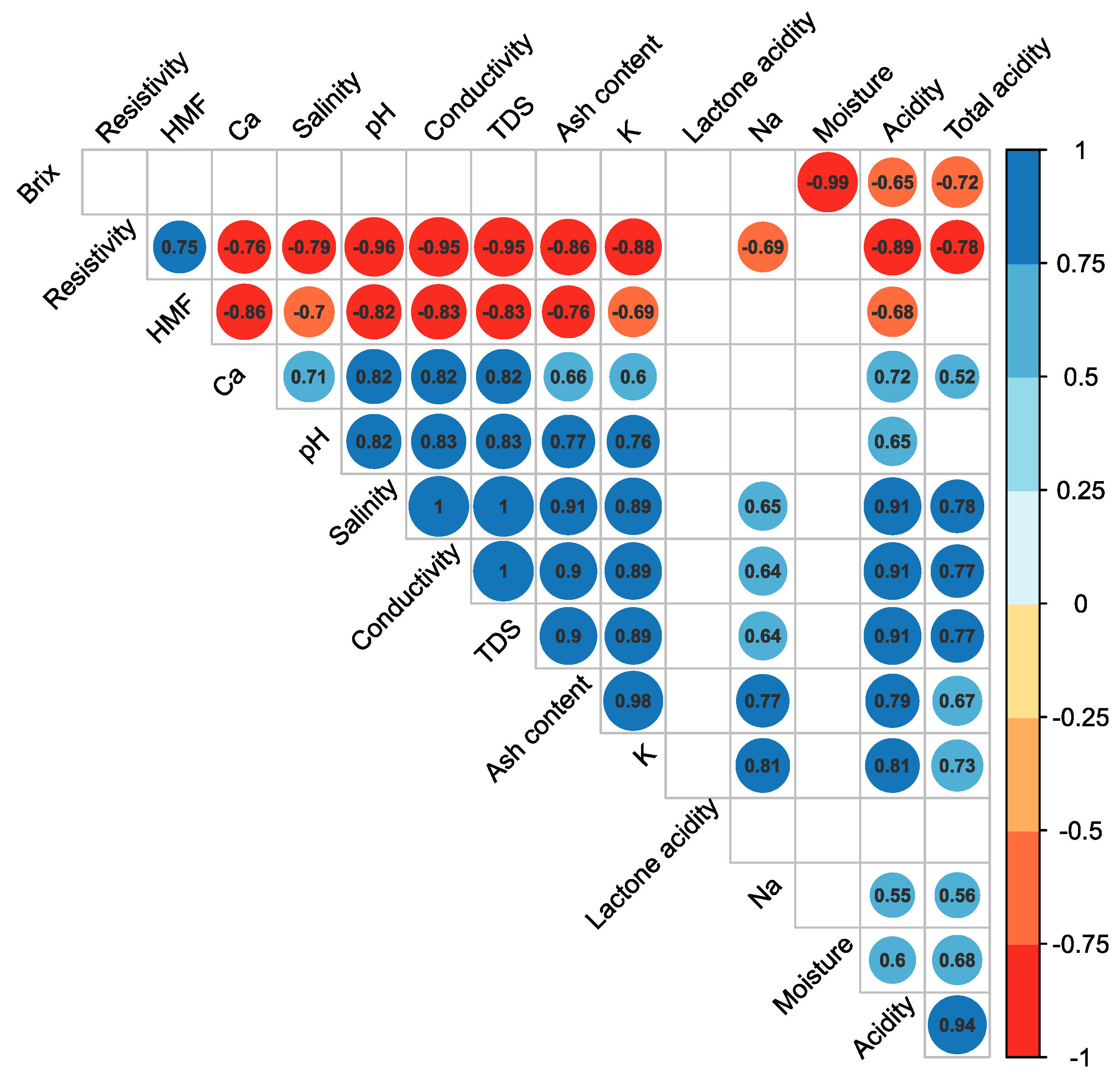 Foods 12 03656 g001 Foods 12 03656 g001