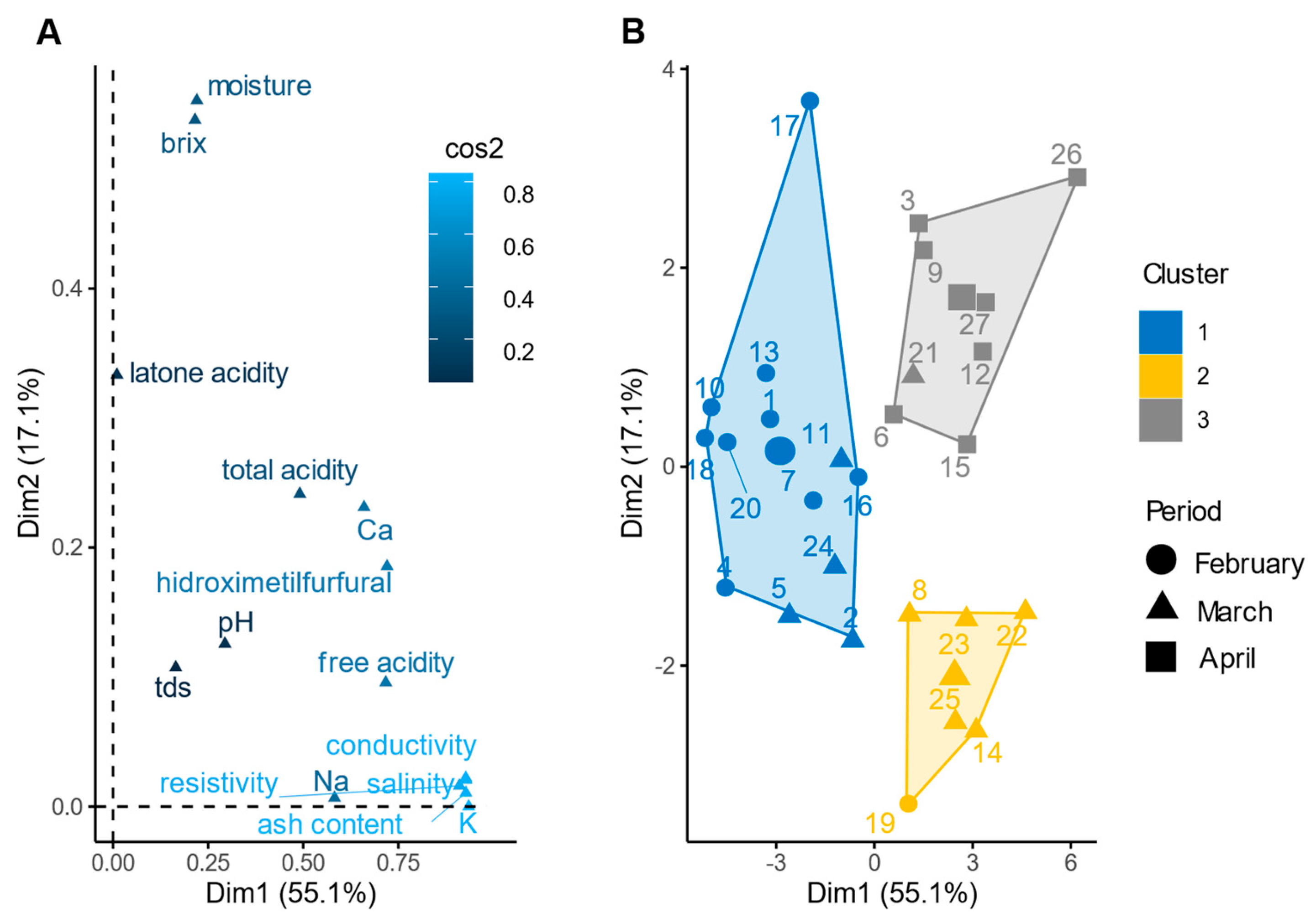 Foods 12 03656 g002 Foods 12 03656 g002
