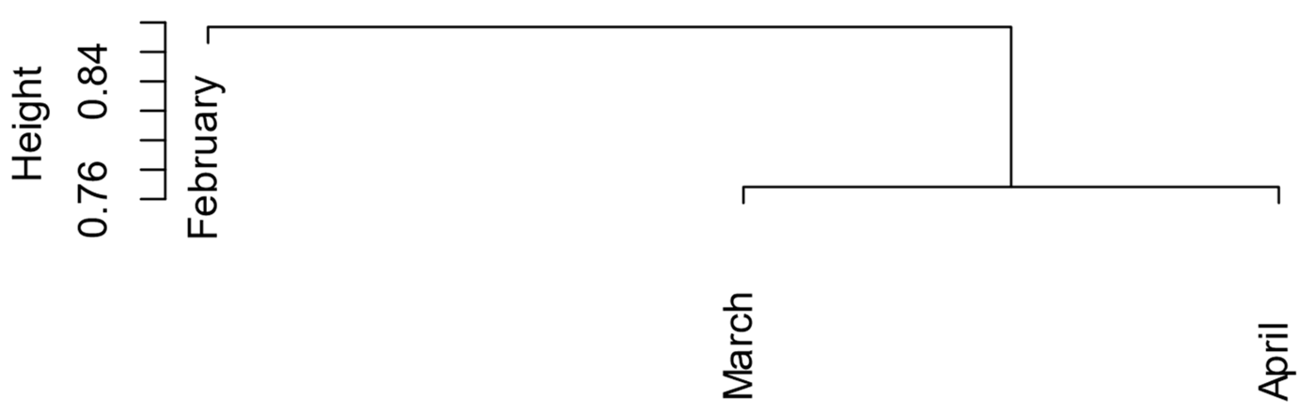 Foods 12 03656 g003 Foods 12 03656 g003