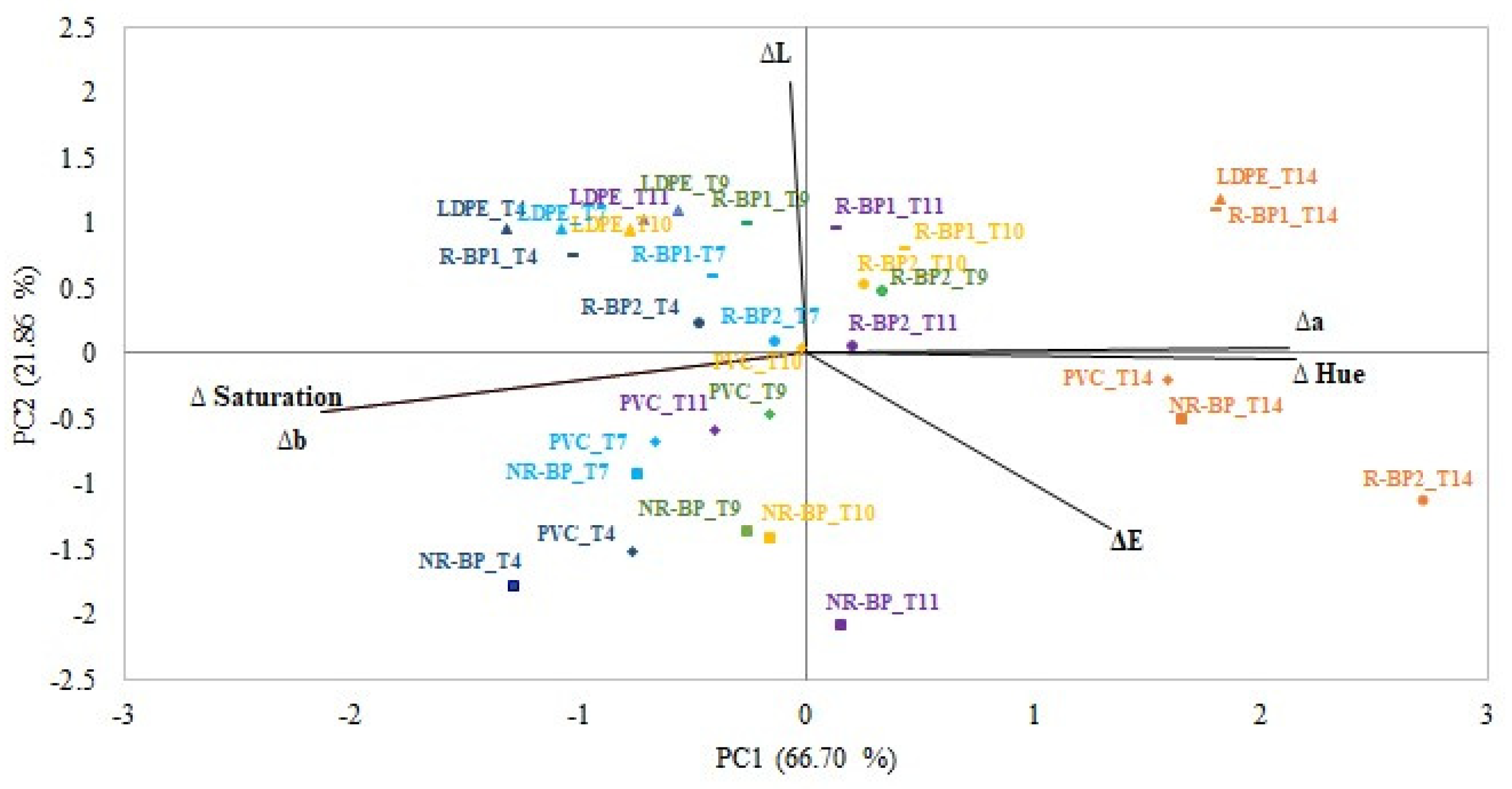 Foods 12 03672 g001 Foods 12 03672 g001