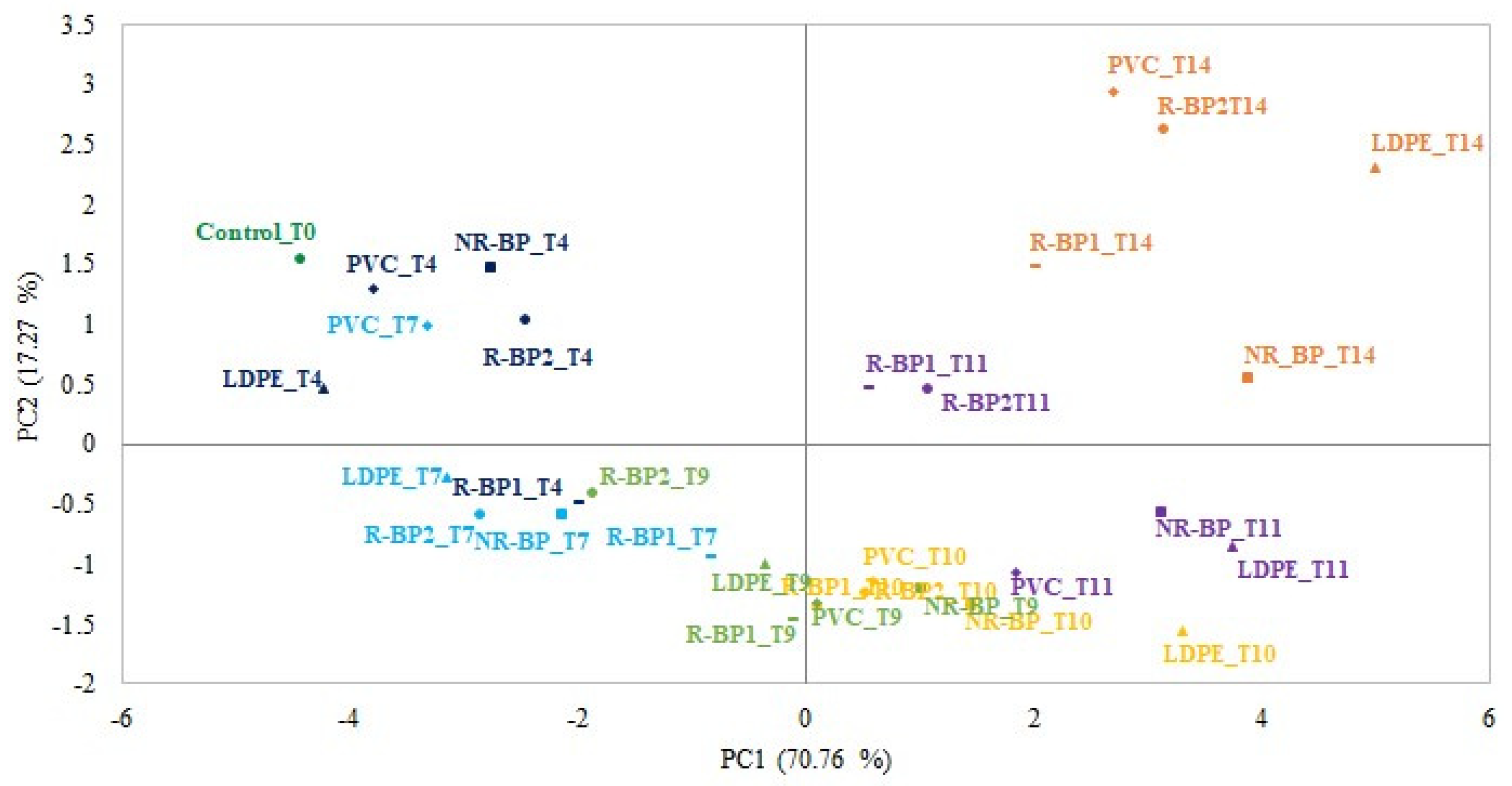 Foods 12 03672 g002 Foods 12 03672 g002