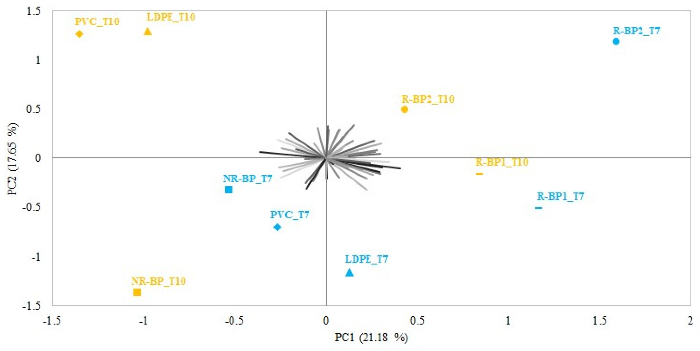 Foods 12 03672 g003 Foods 12 03672 g003