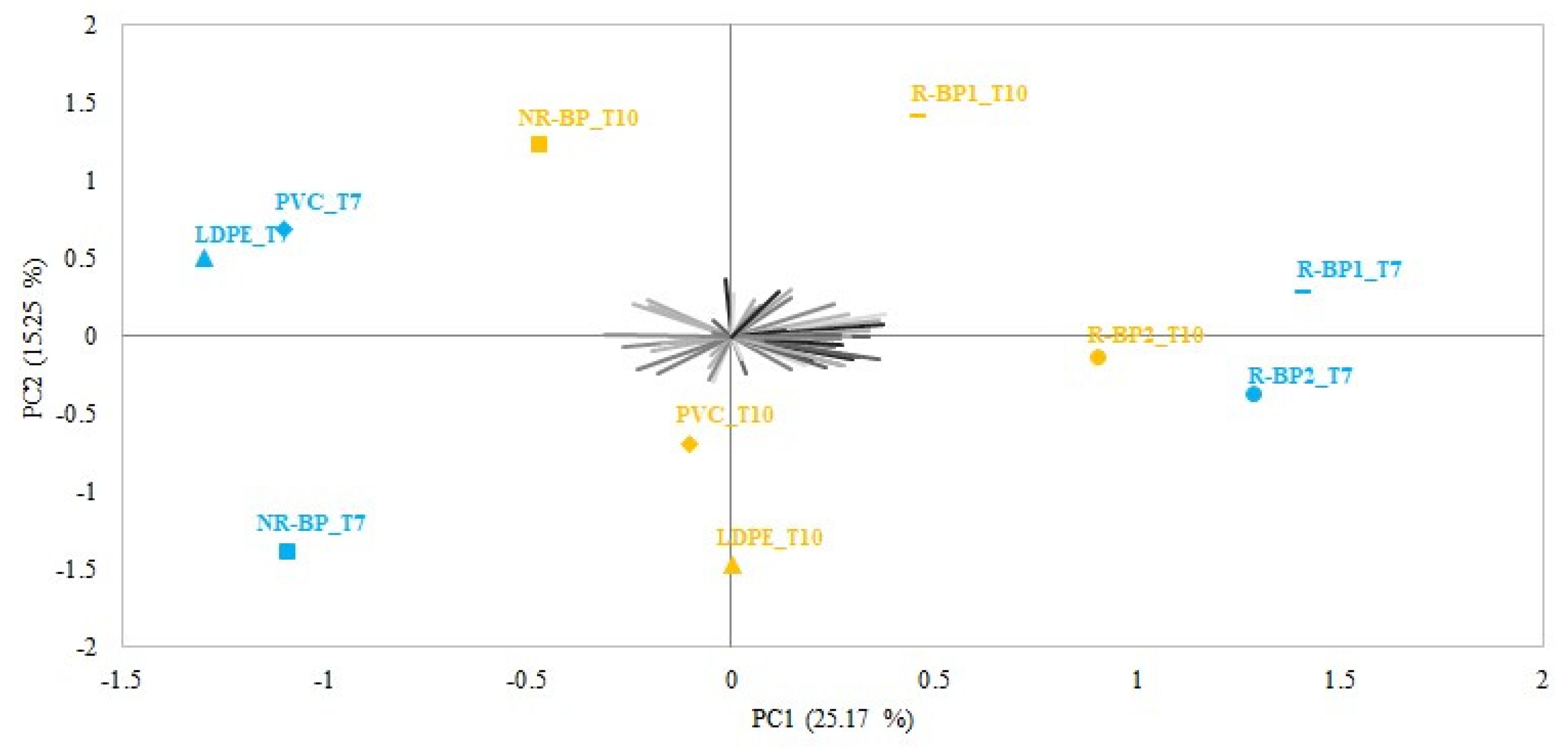 Foods 12 03672 g004 Foods 12 03672 g004