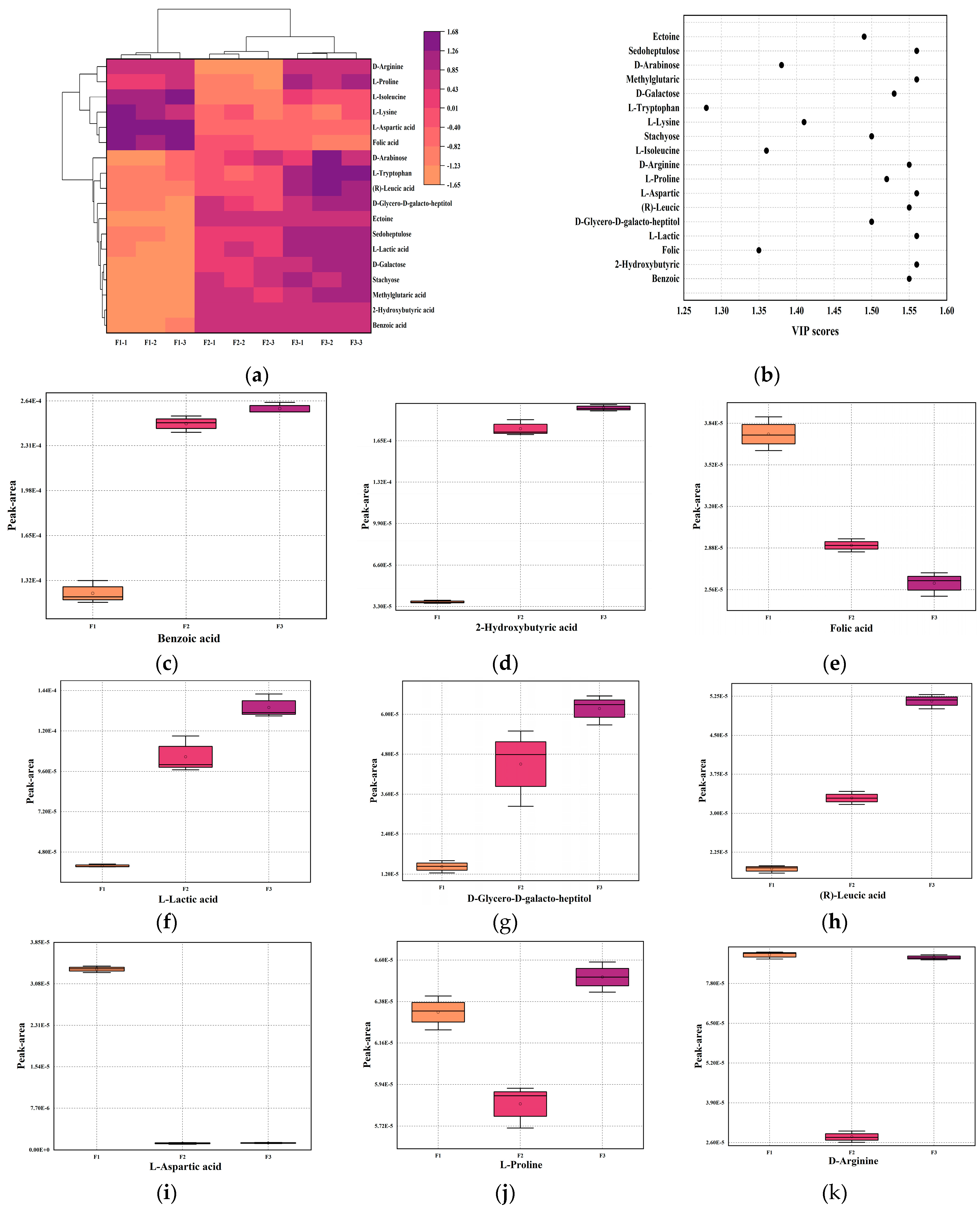 Foods 12 03690 g005a