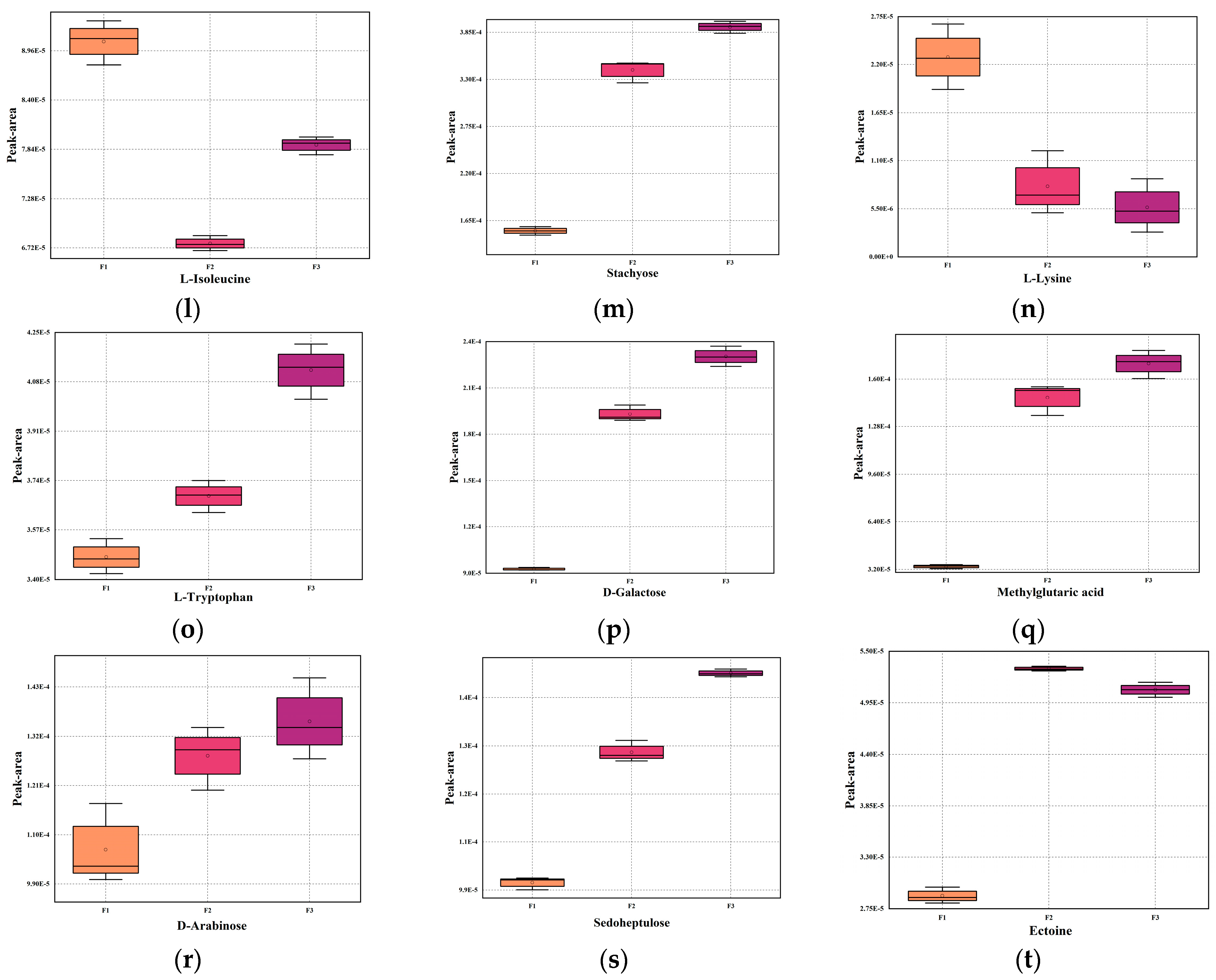 Foods 12 03690 g005b