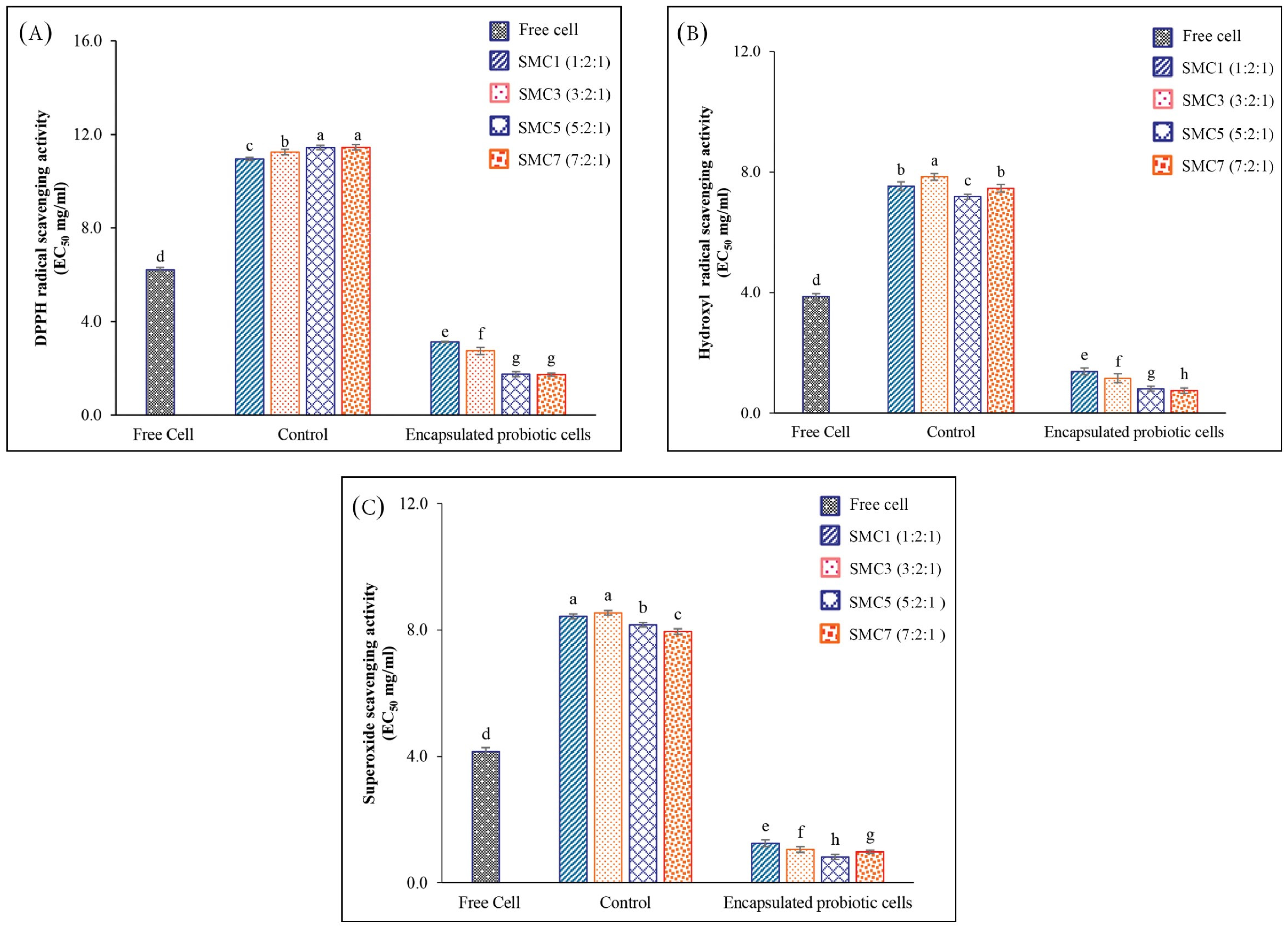 Foods 12 03692 g003 Foods 12 03692 g003