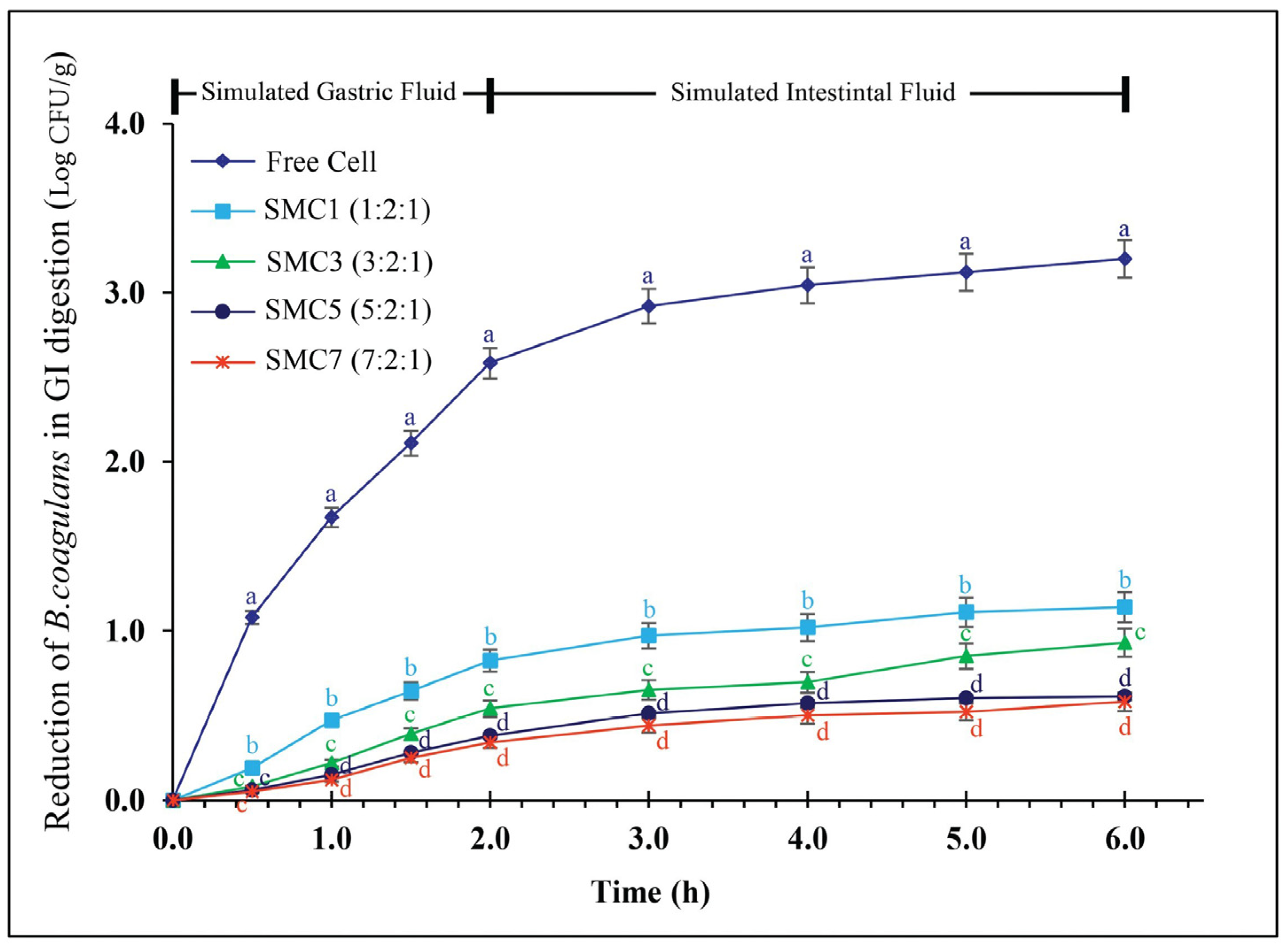 Foods 12 03692 g006 Foods 12 03692 g006