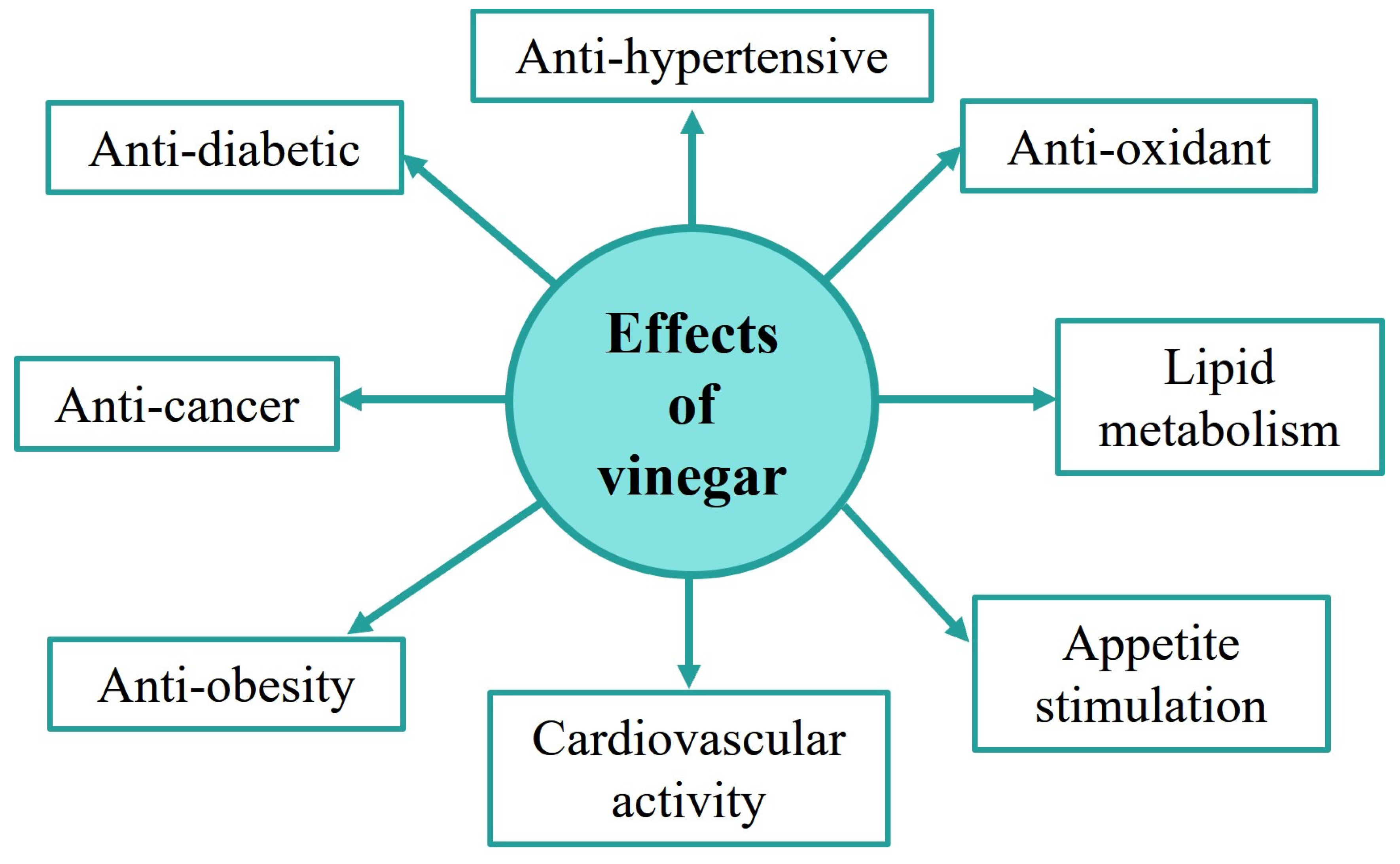 Foods 12 03705 g001 Foods 12 03705 g001