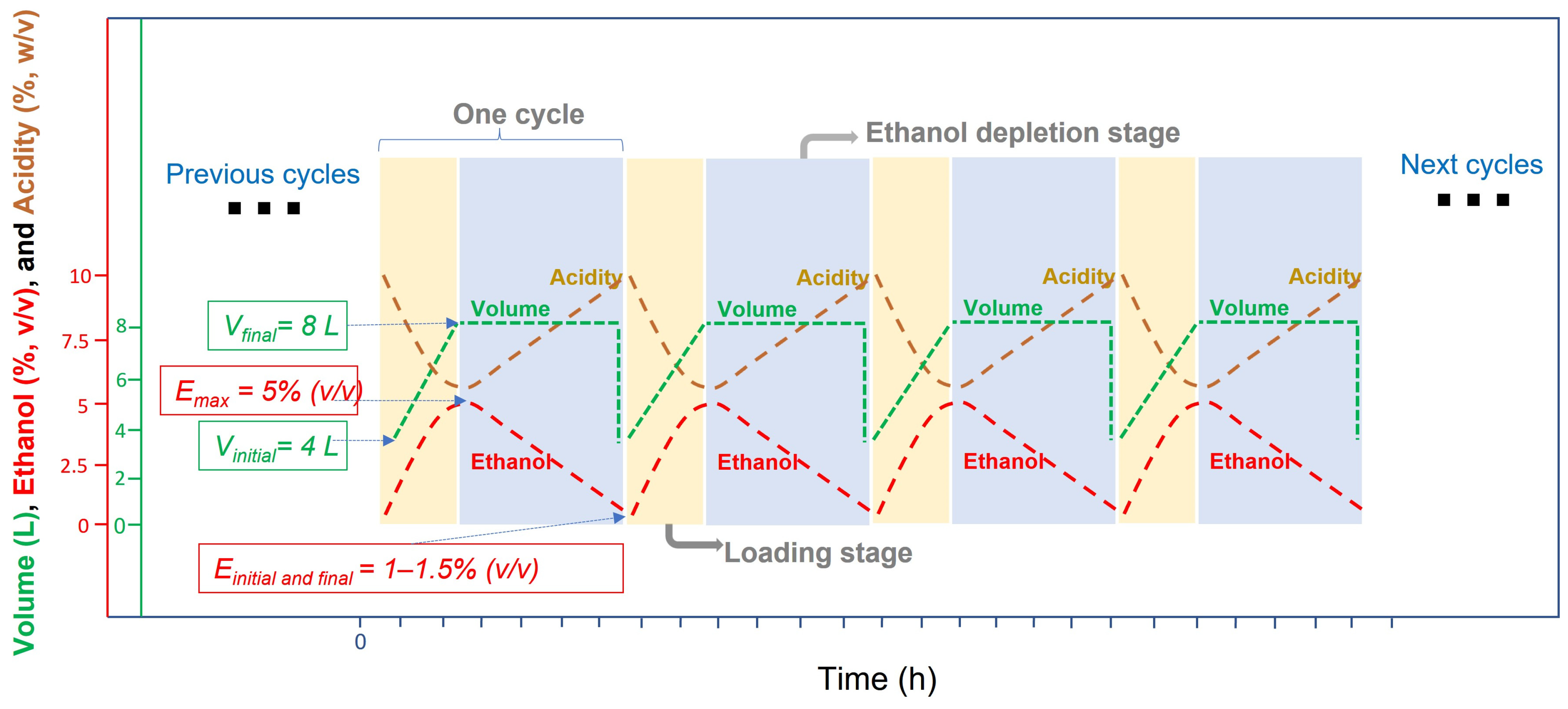 Foods 12 03705 g002 Foods 12 03705 g002