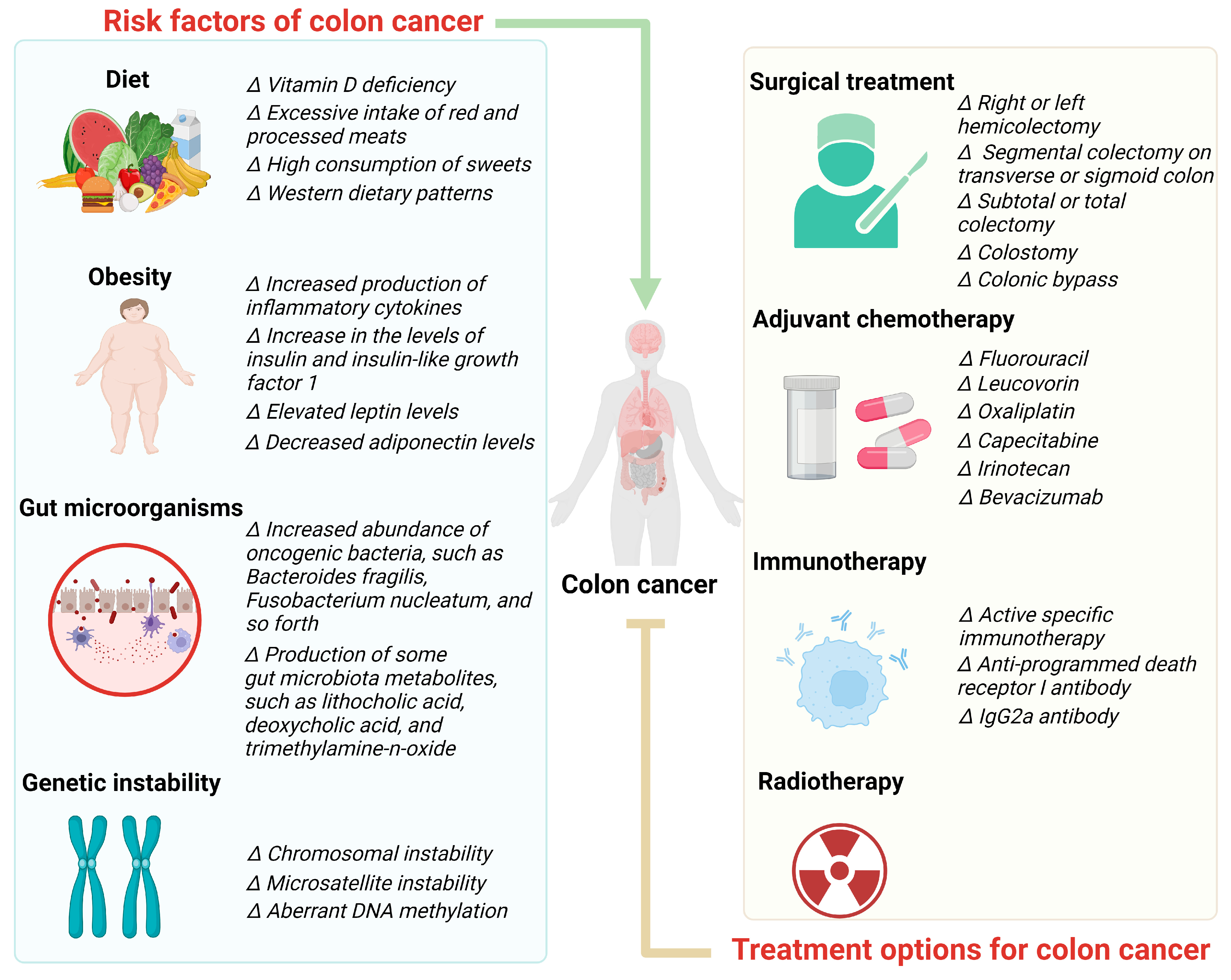Foods 12 03706 g001 Foods 12 03706 g001