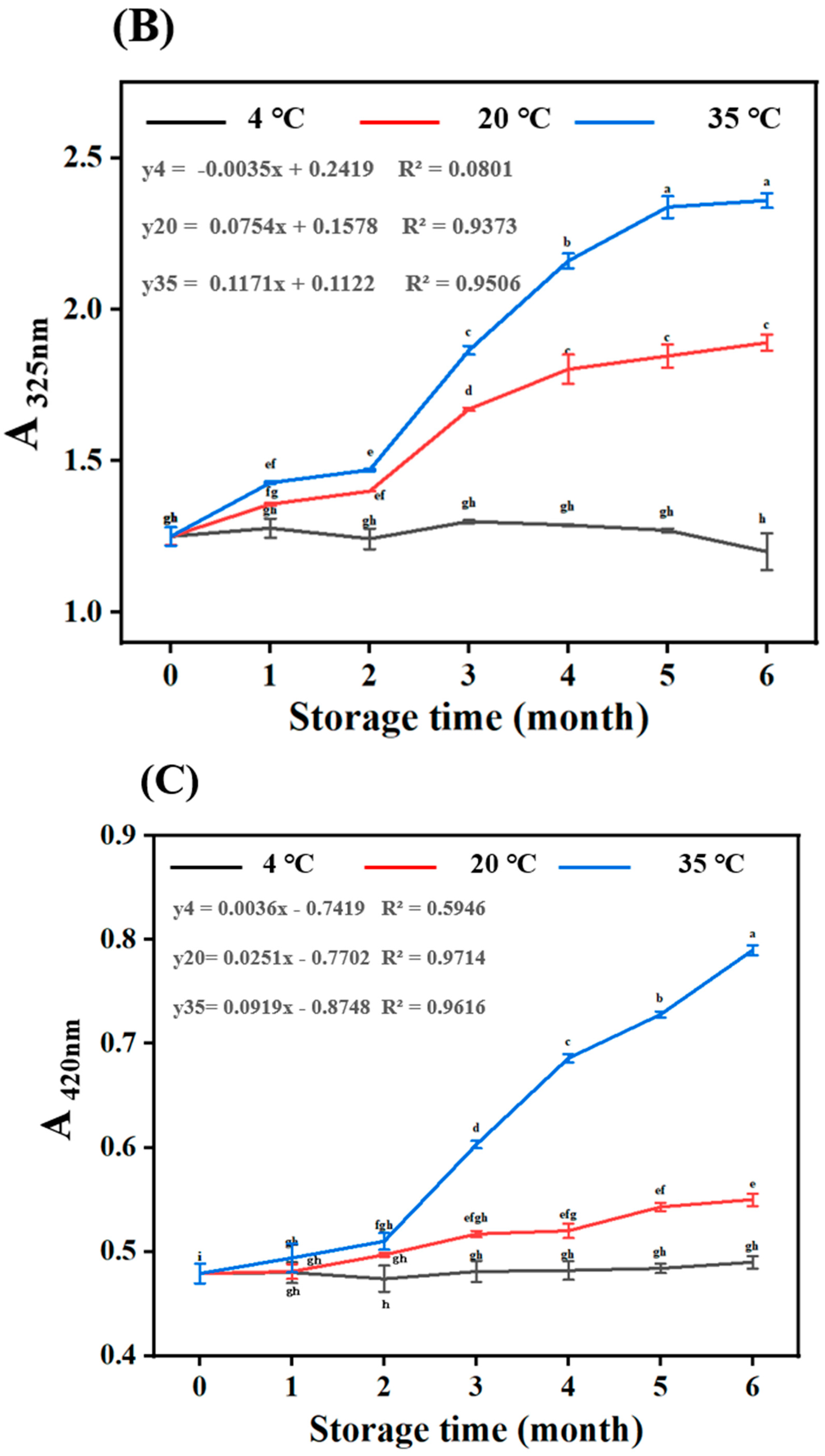 Foods 12 03727 g001b