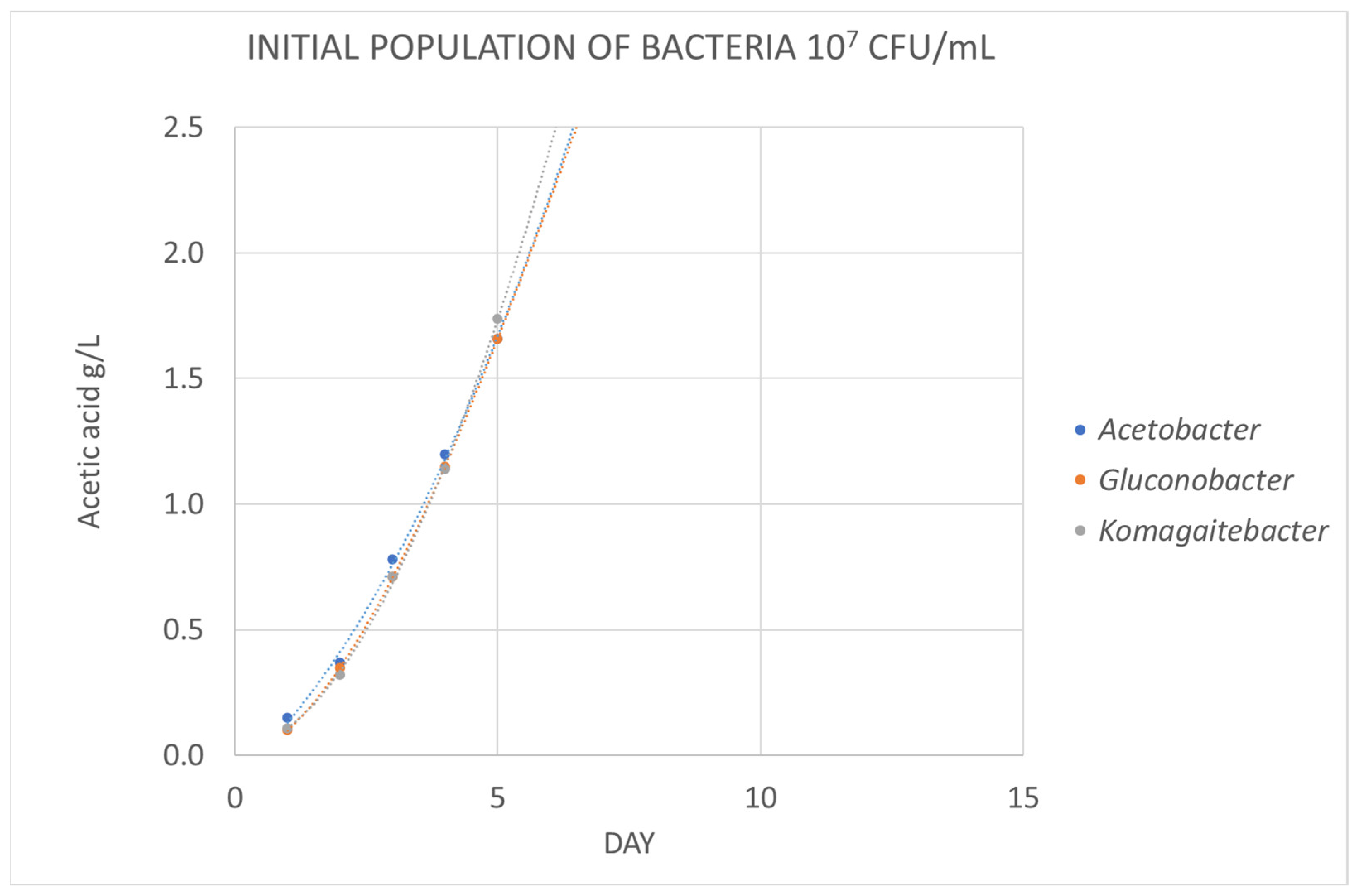 Foods 12 03734 g003 Foods 12 03734 g003