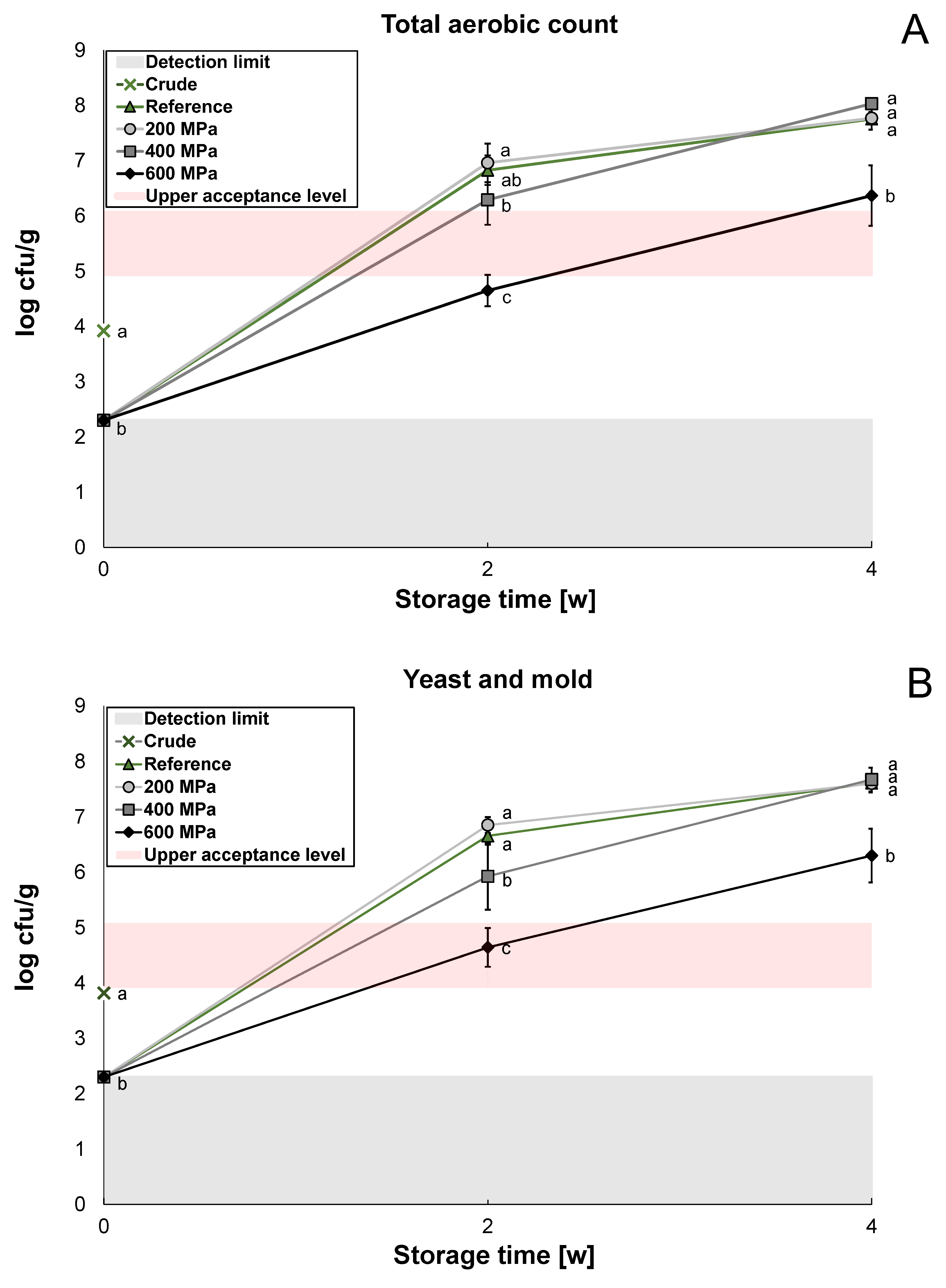 Foods 12 03736 g002a