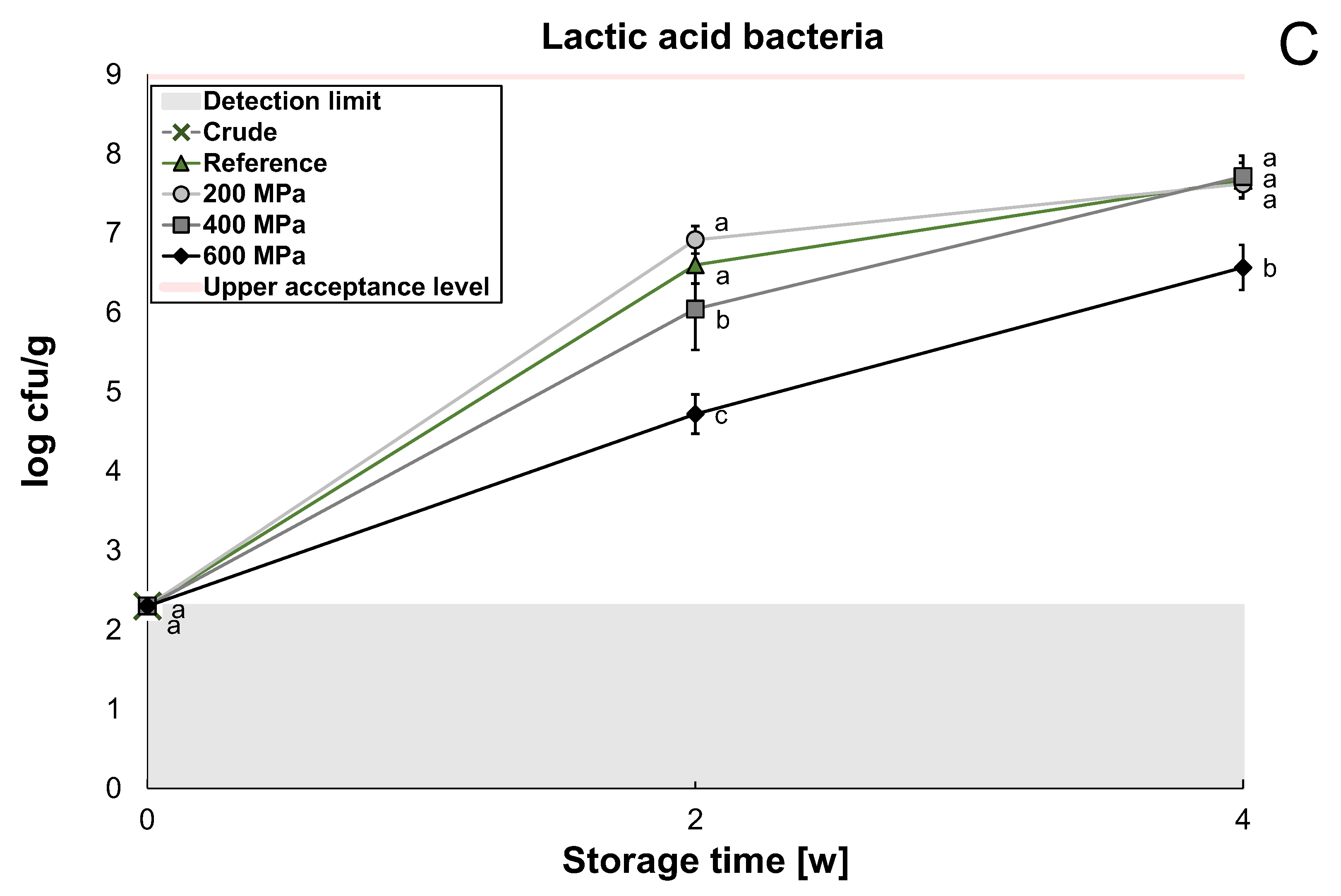 Foods 12 03736 g002b