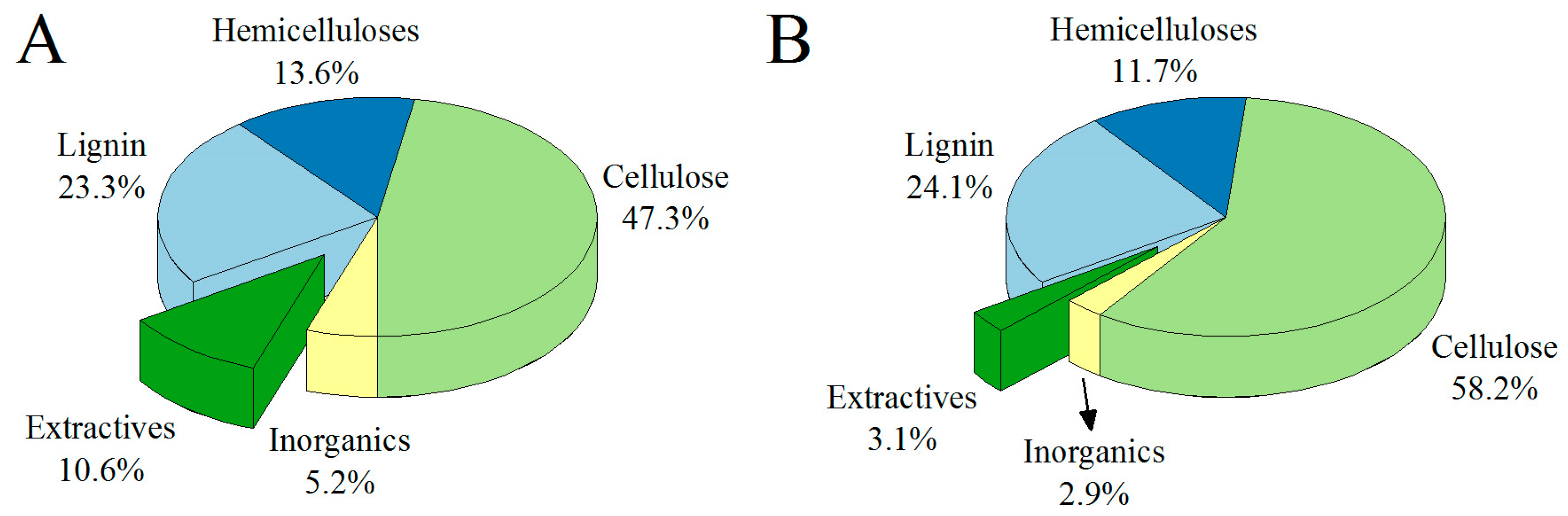 Foods 12 03741 g001 Foods 12 03741 g001