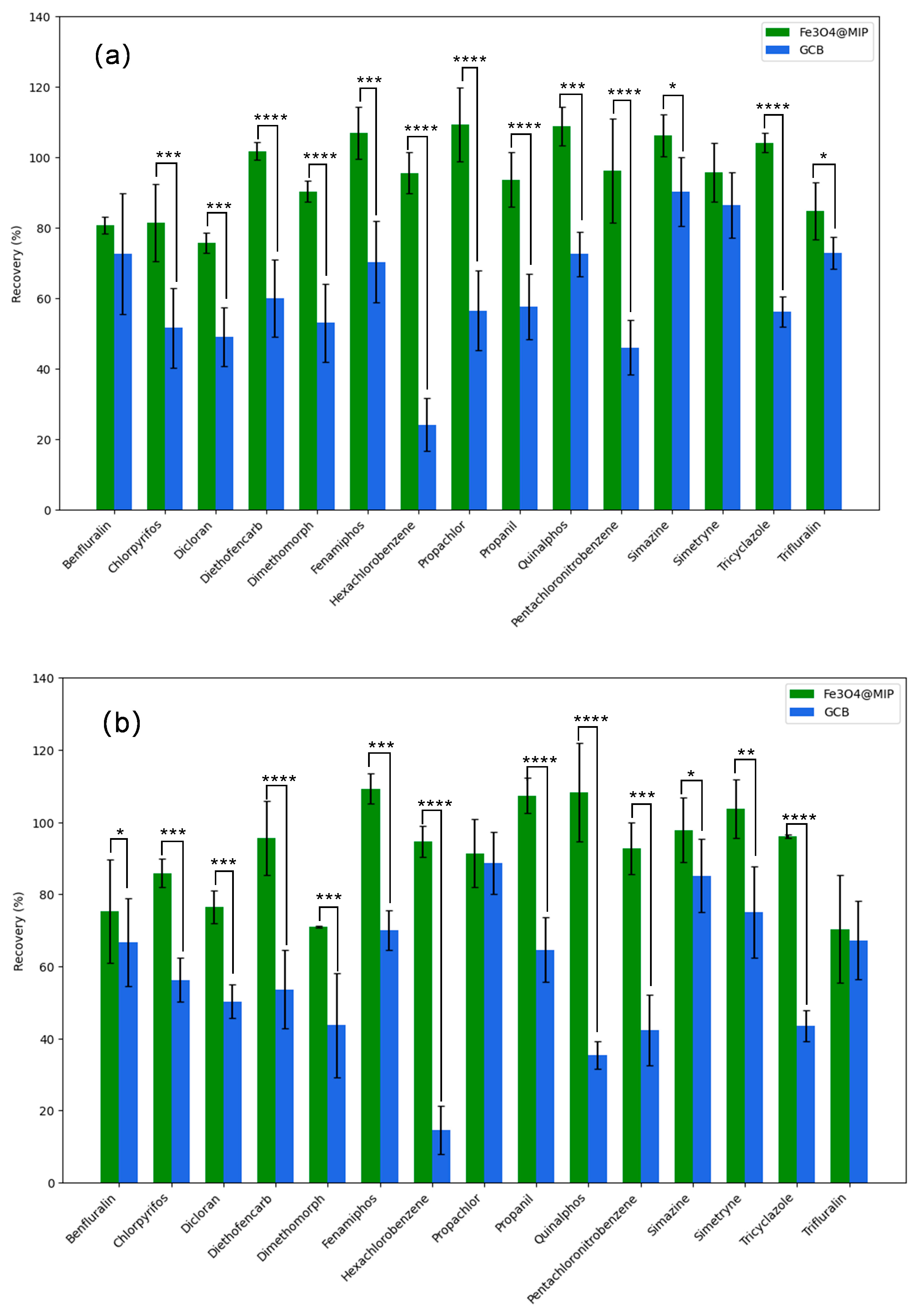 Foods 12 03742 g009a