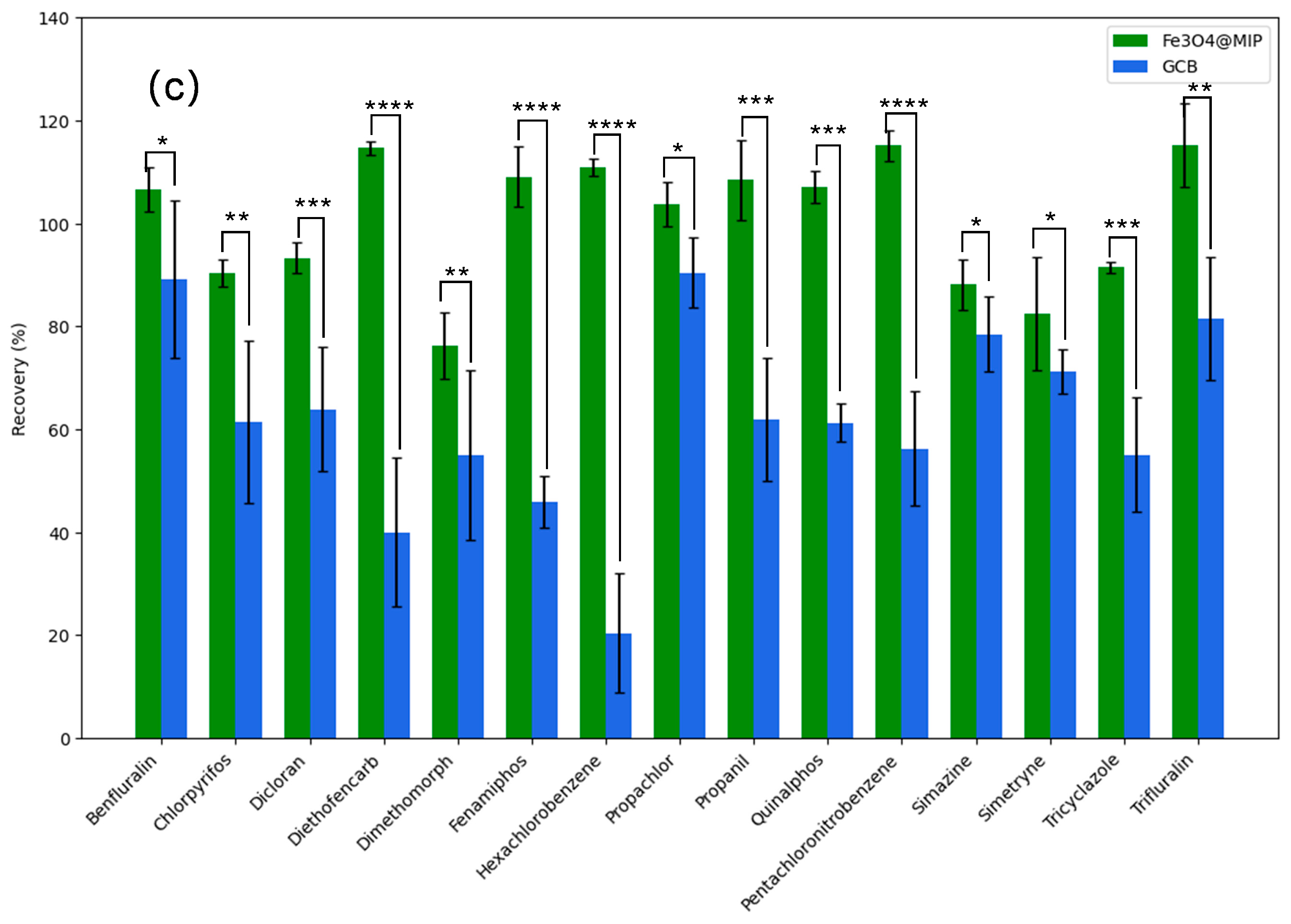 Foods 12 03742 g009b
