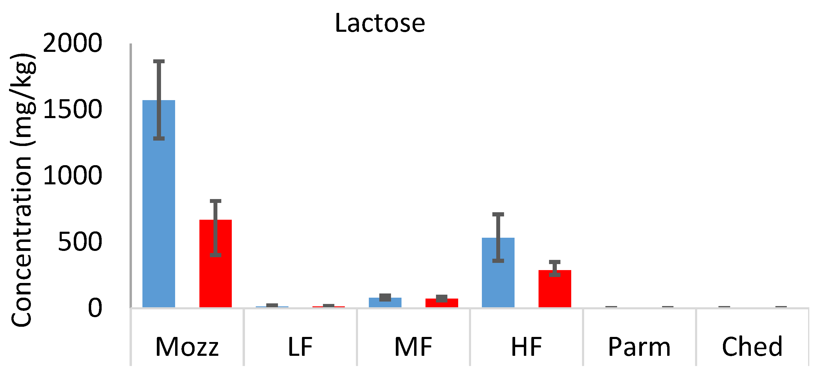 Foods 12 03749 g005a