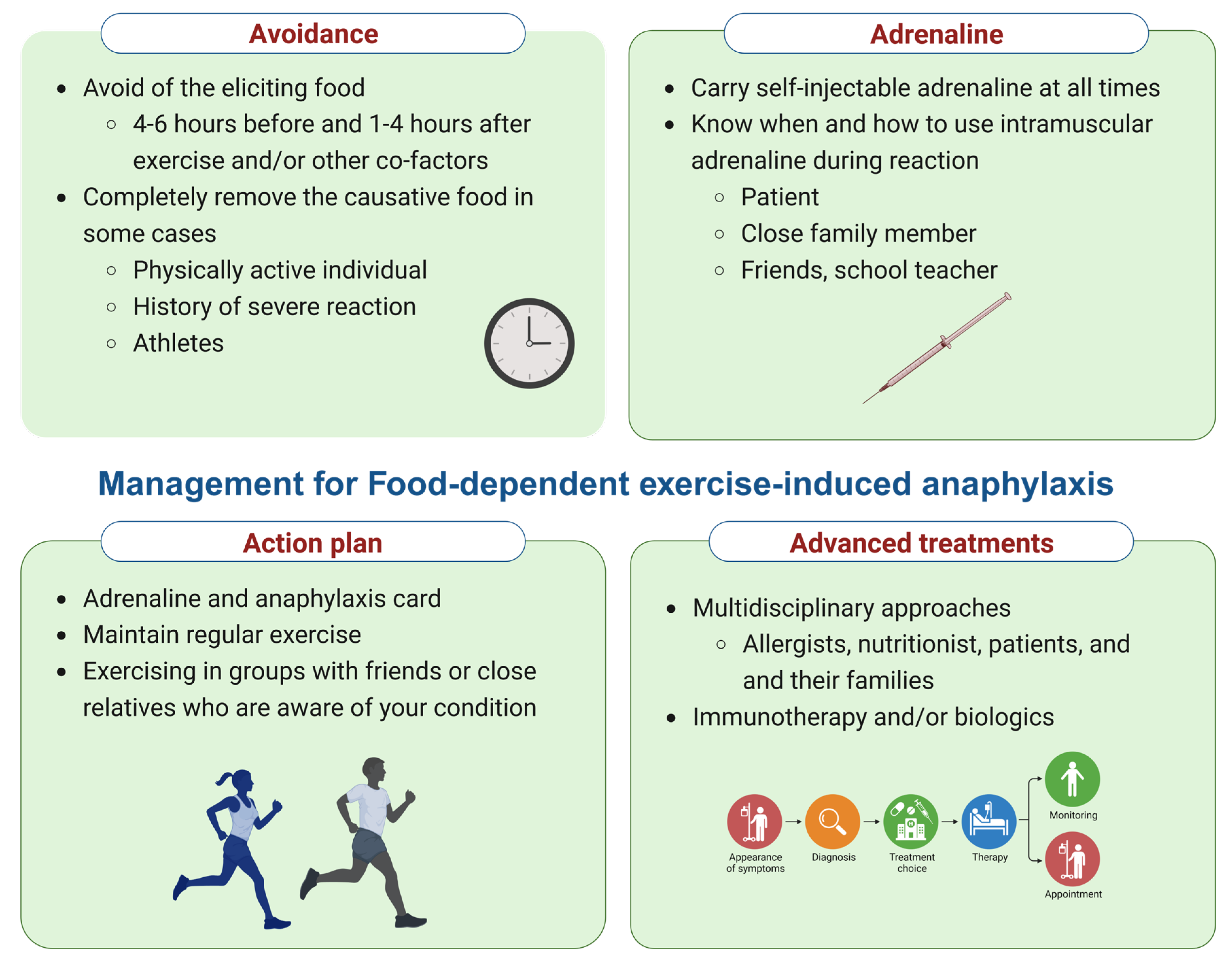Foods Free FullText FoodDependent ExerciseInduced Anaphylaxis A Distinct Form of Food