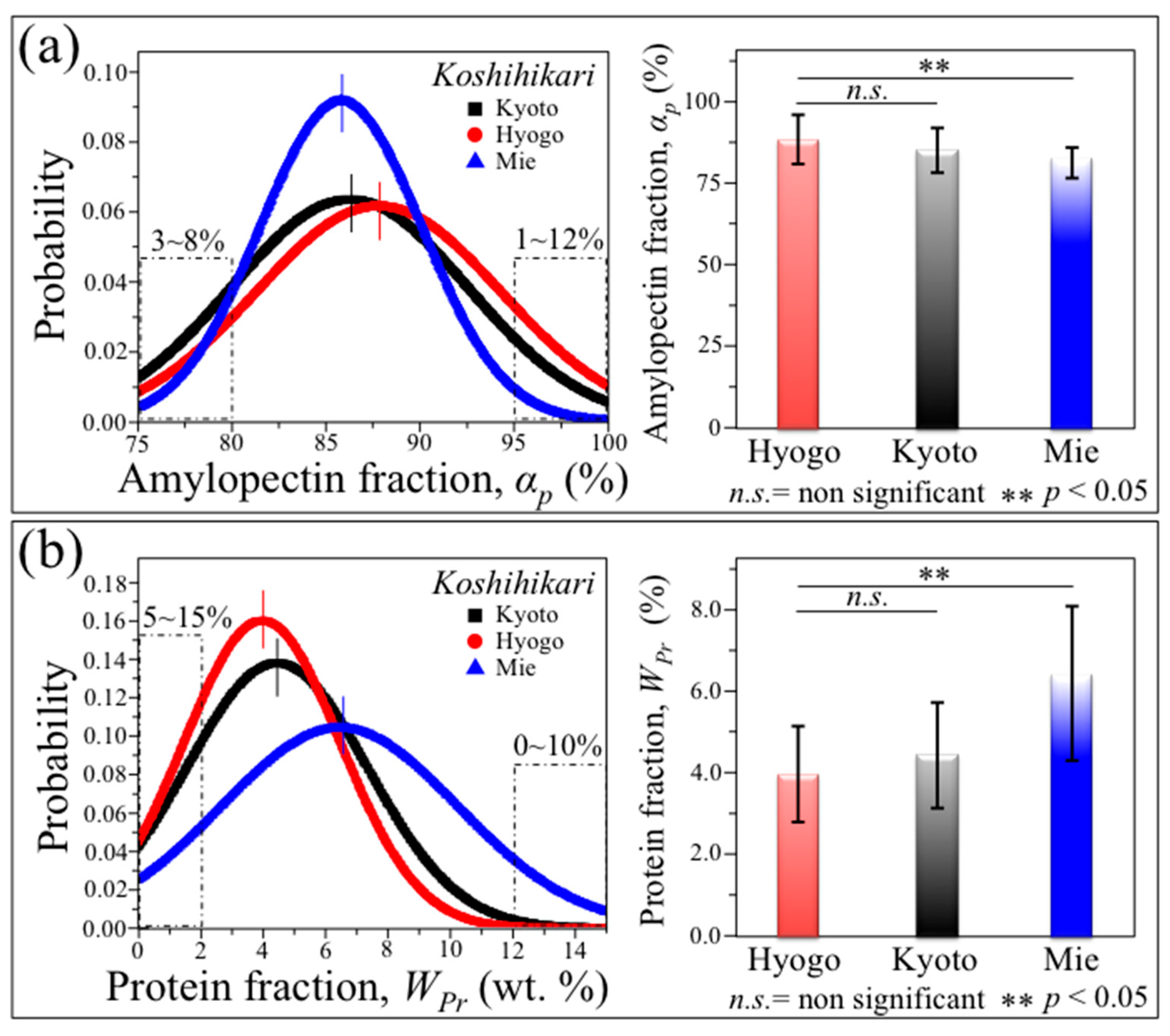 Foods 12 03771 g006 Foods 12 03771 g006