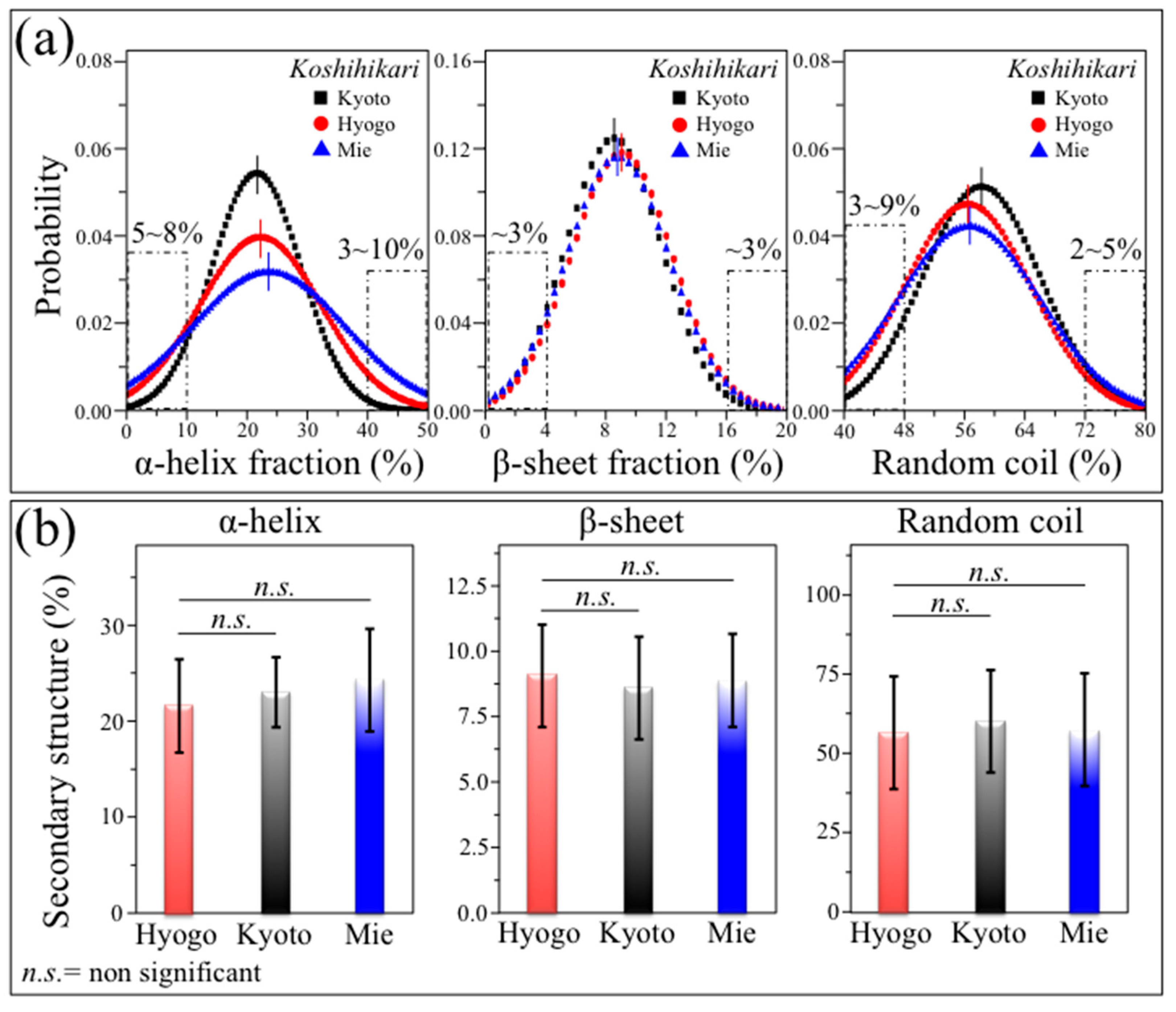 Foods 12 03771 g007 Foods 12 03771 g007