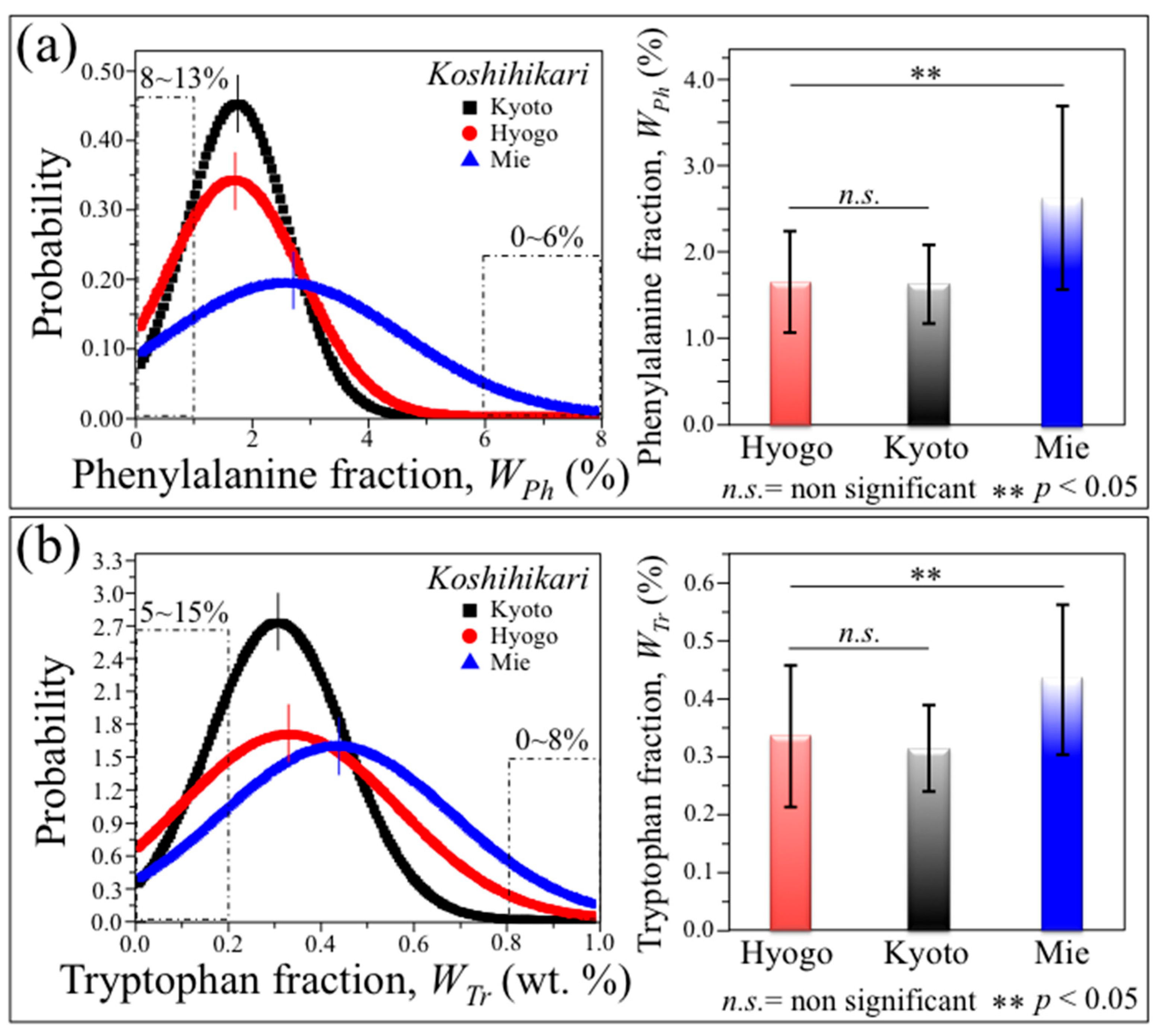 Foods 12 03771 g008 Foods 12 03771 g008