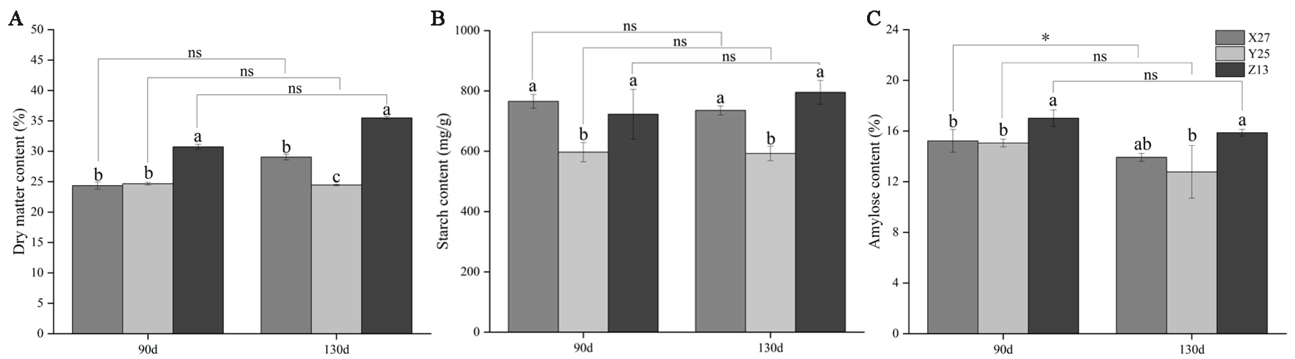 Foods 12 03785 g001 Foods 12 03785 g001