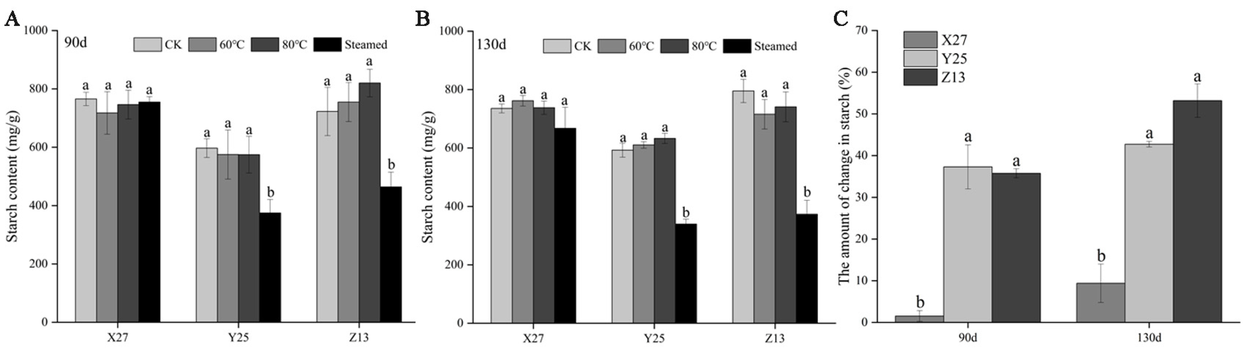 Foods 12 03785 g002 Foods 12 03785 g002
