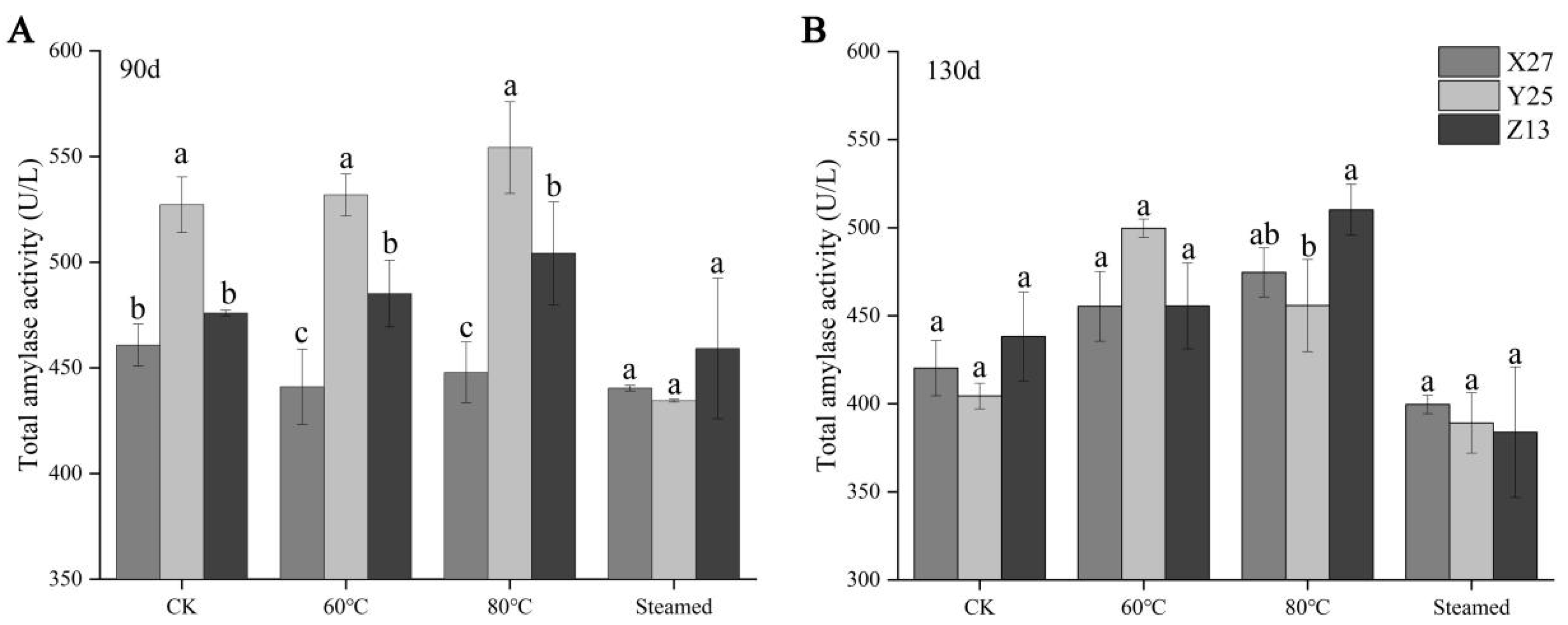 Foods 12 03785 g003 Foods 12 03785 g003