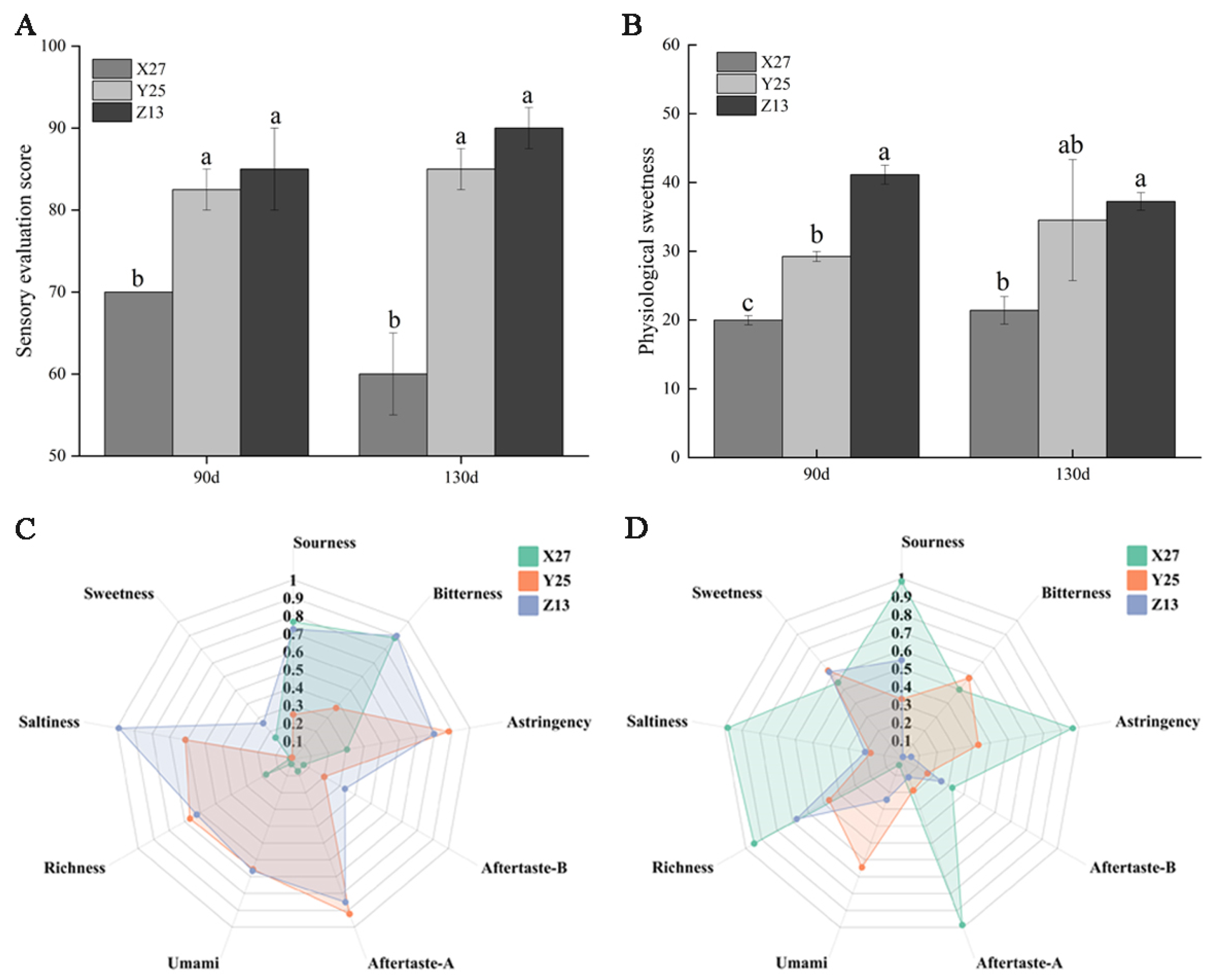 Foods 12 03785 g007 Foods 12 03785 g007