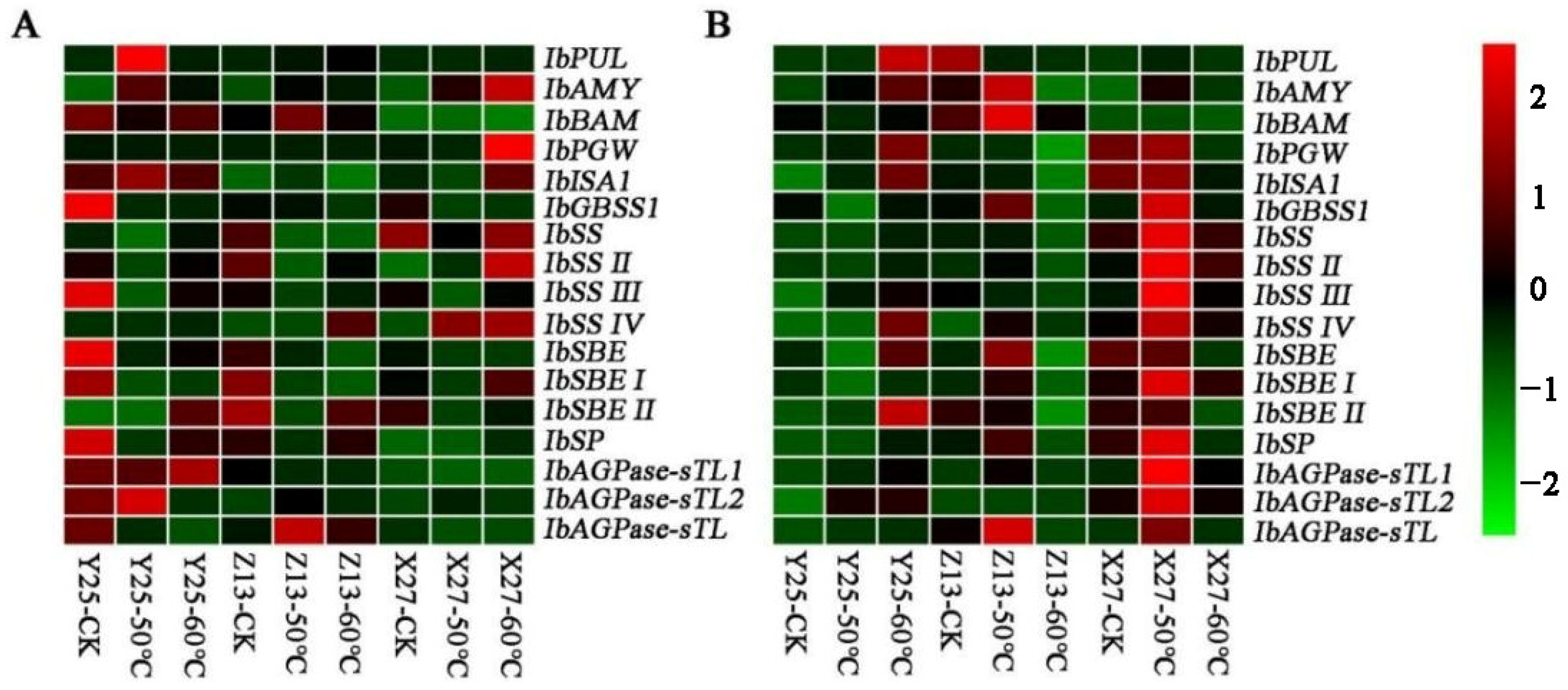 Foods 12 03785 g008 Foods 12 03785 g008