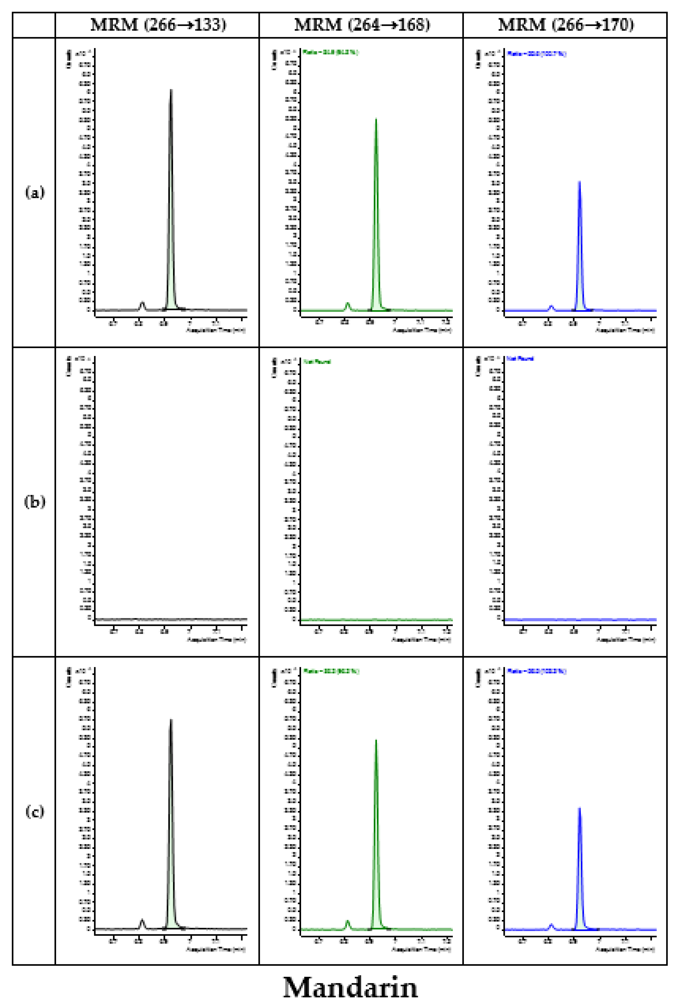 Foods 12 03793 g002b