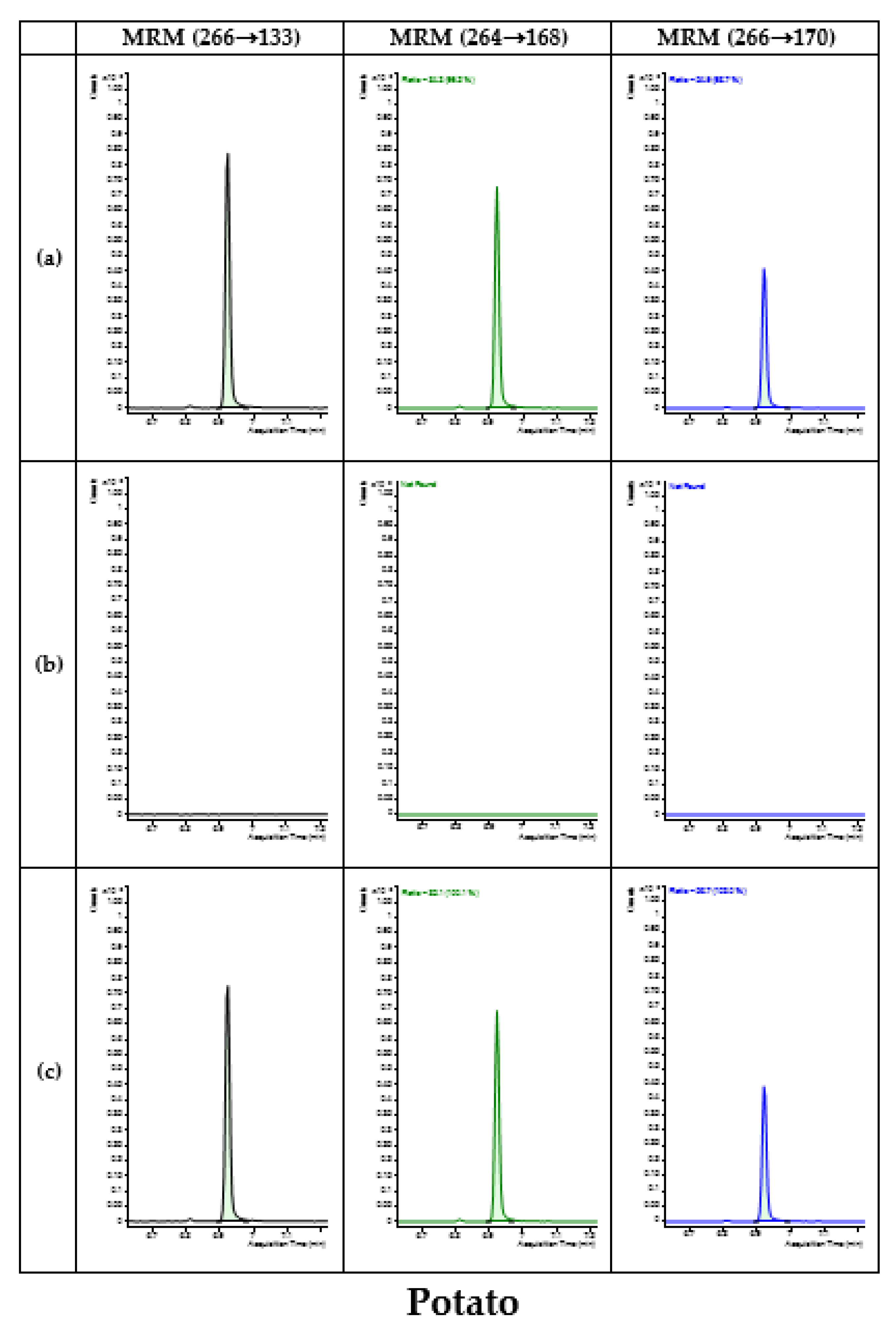 Foods 12 03793 g002c