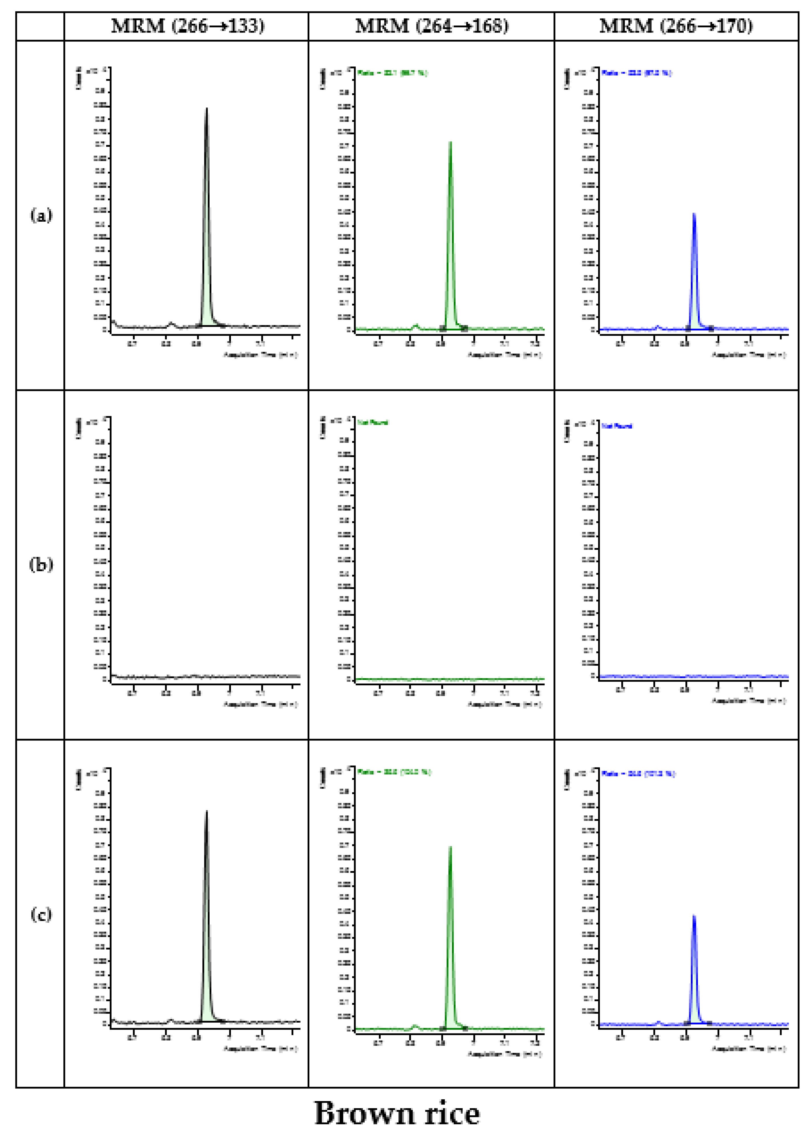 Foods 12 03793 g002d