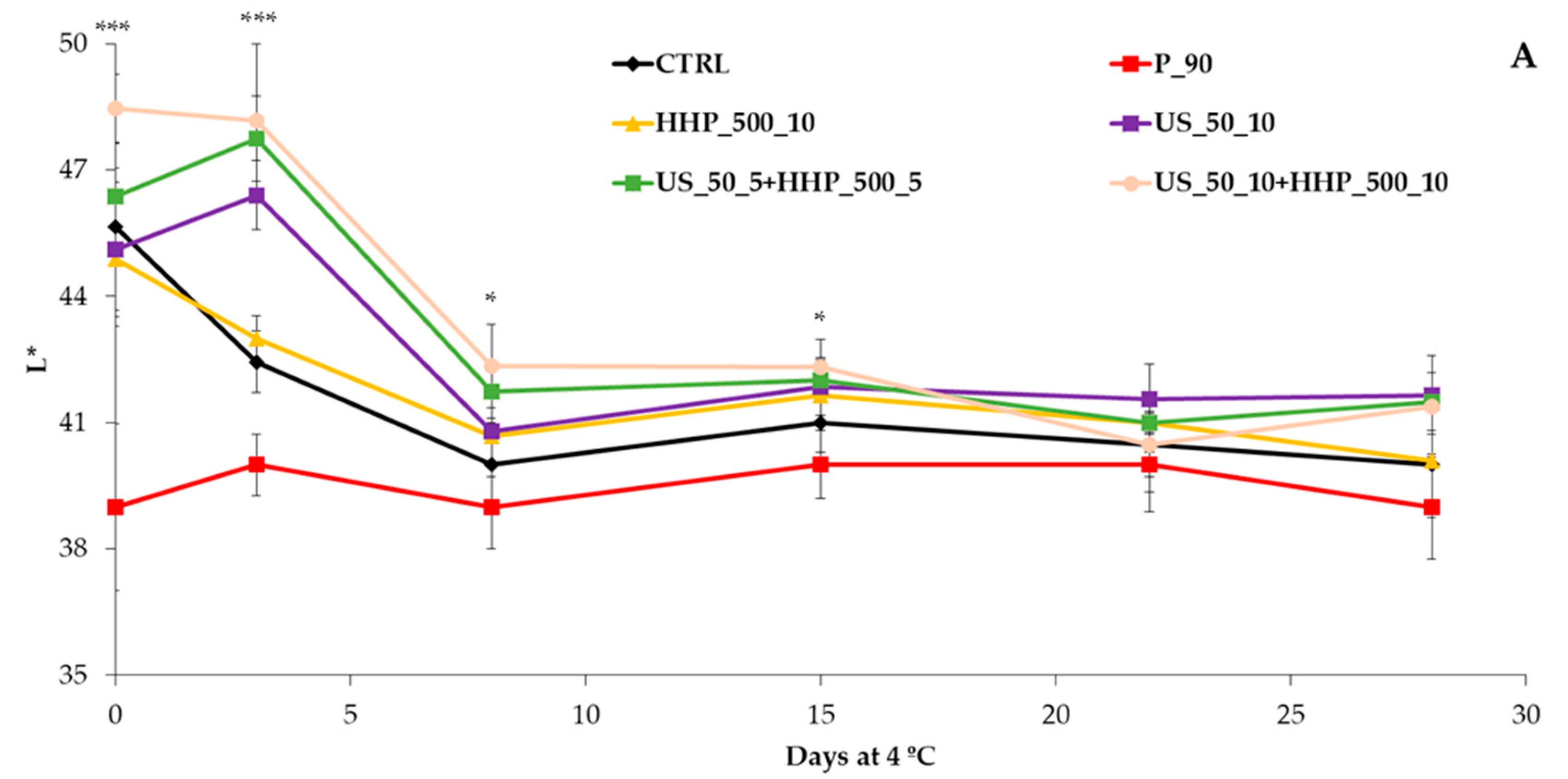 Foods 12 03808 g001a Foods 12 03808 g001a