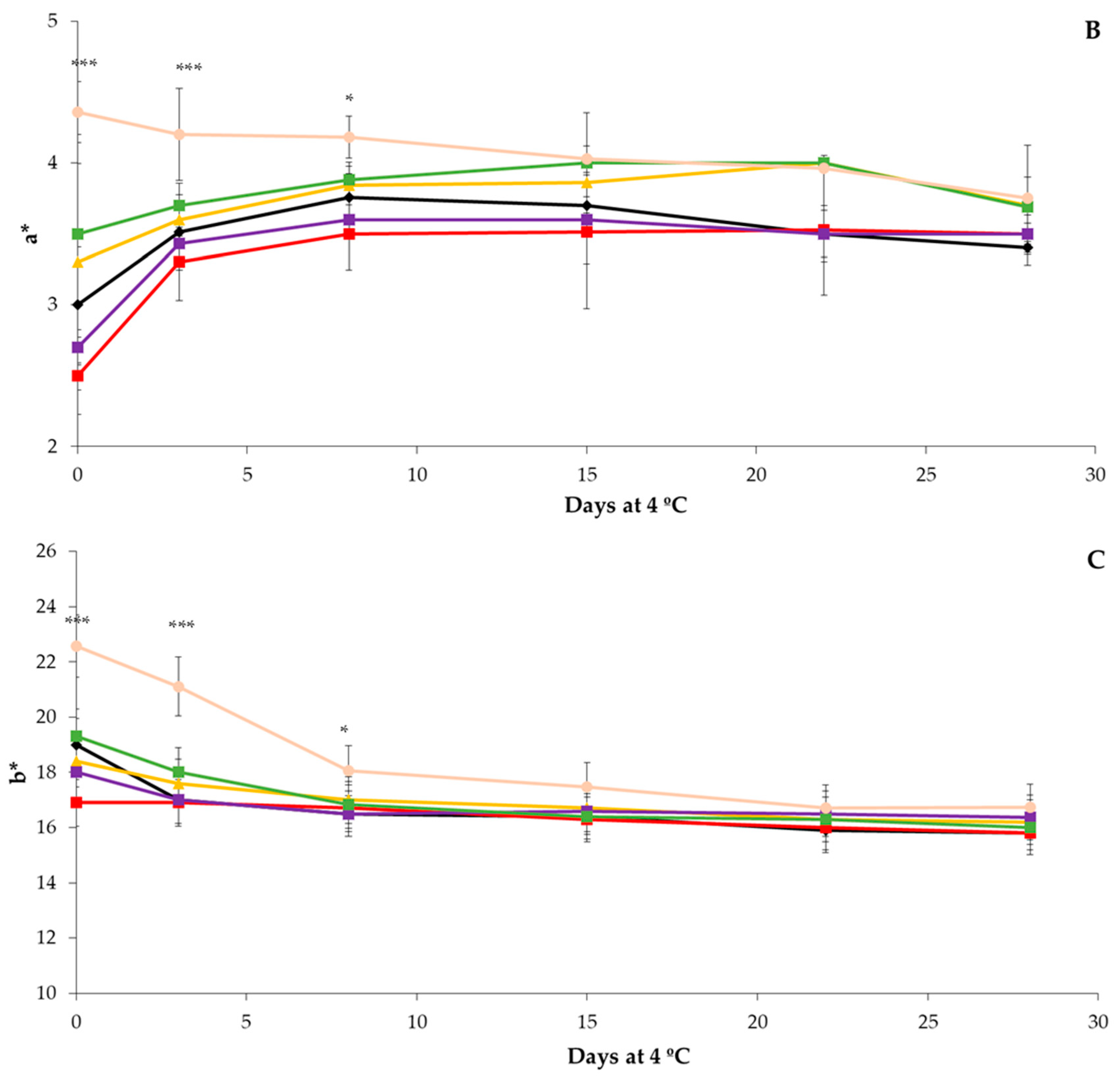 Foods 12 03808 g001b Foods 12 03808 g001b
