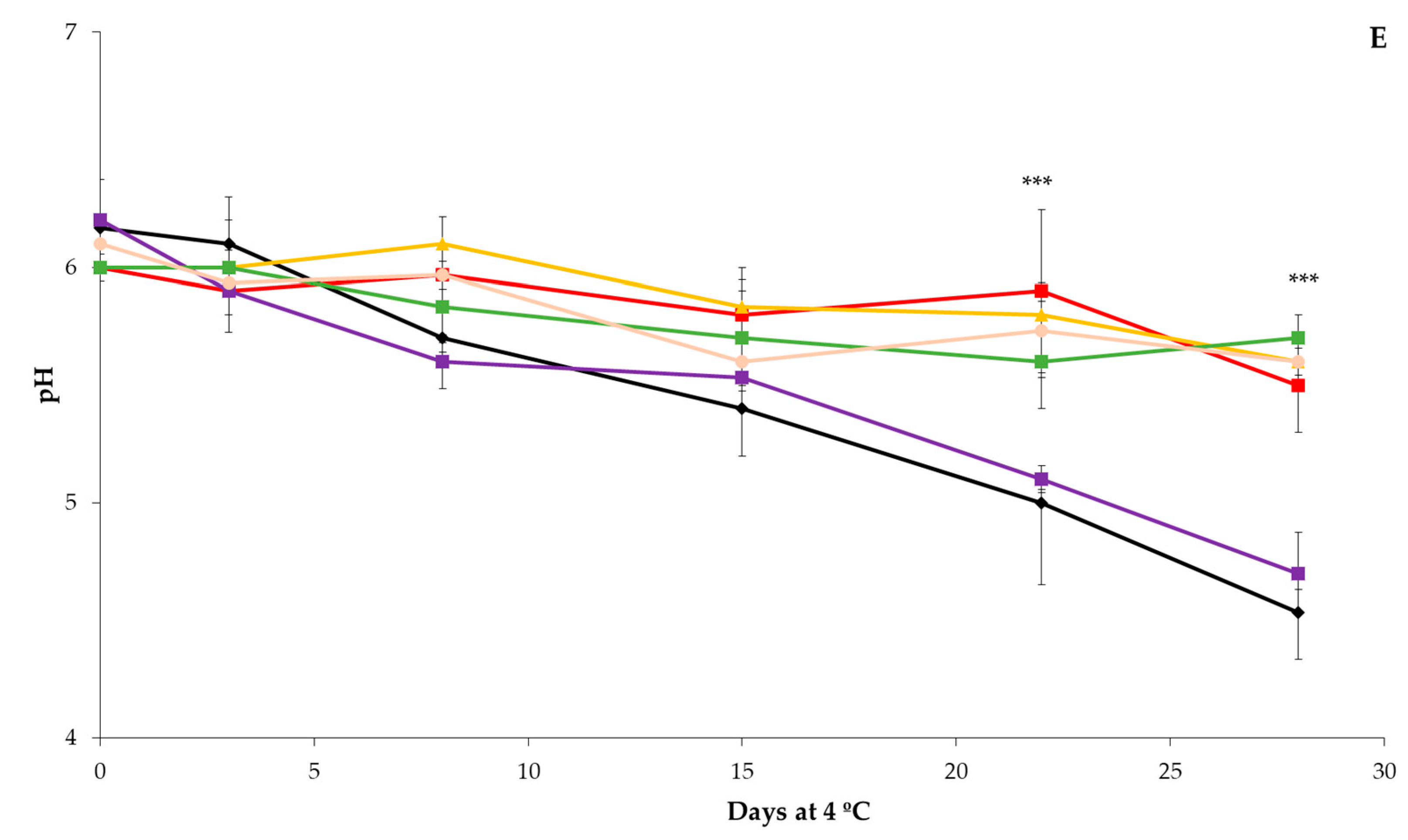 Foods 12 03808 g001d Foods 12 03808 g001d