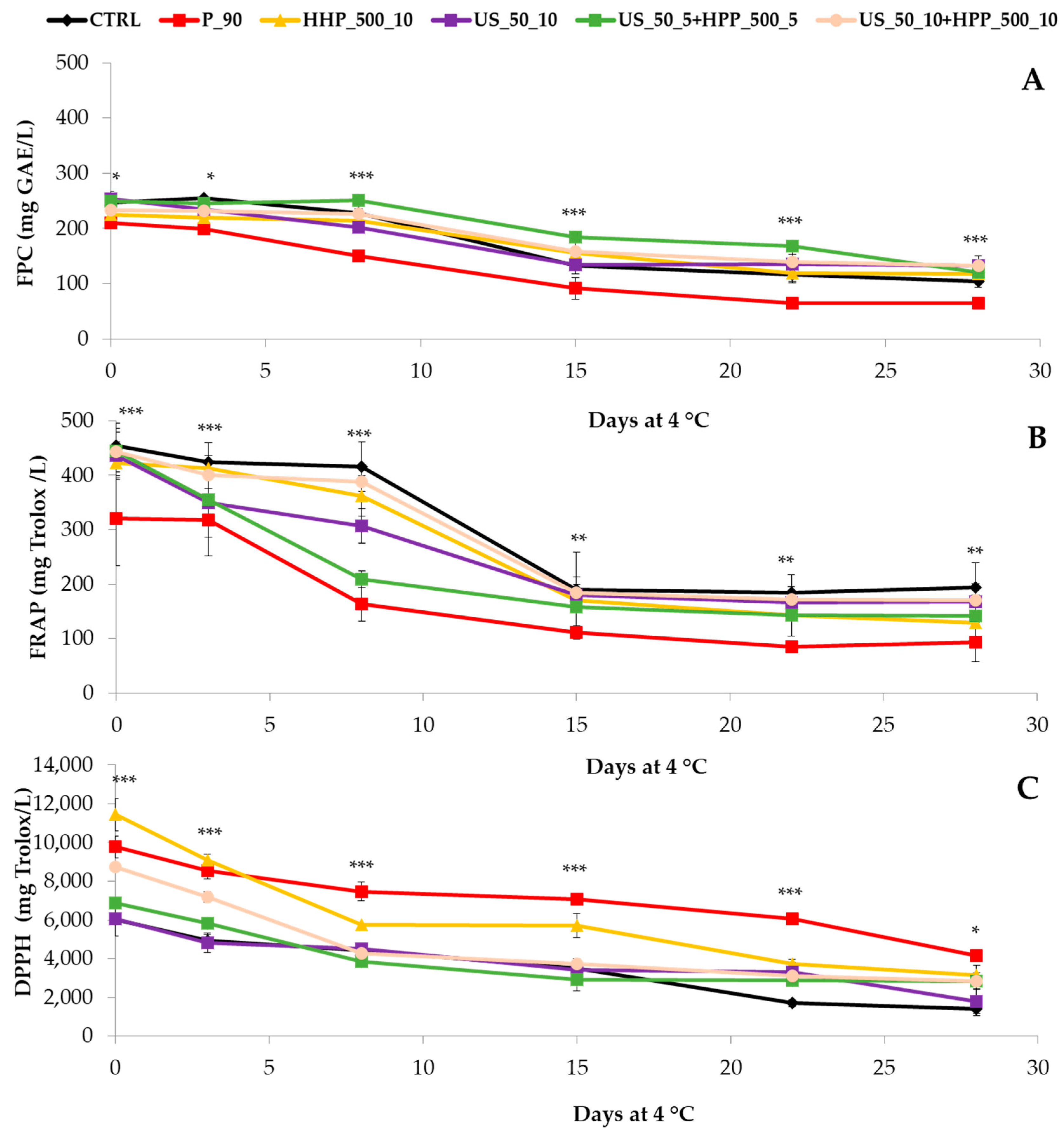 Foods 12 03808 g003 Foods 12 03808 g003