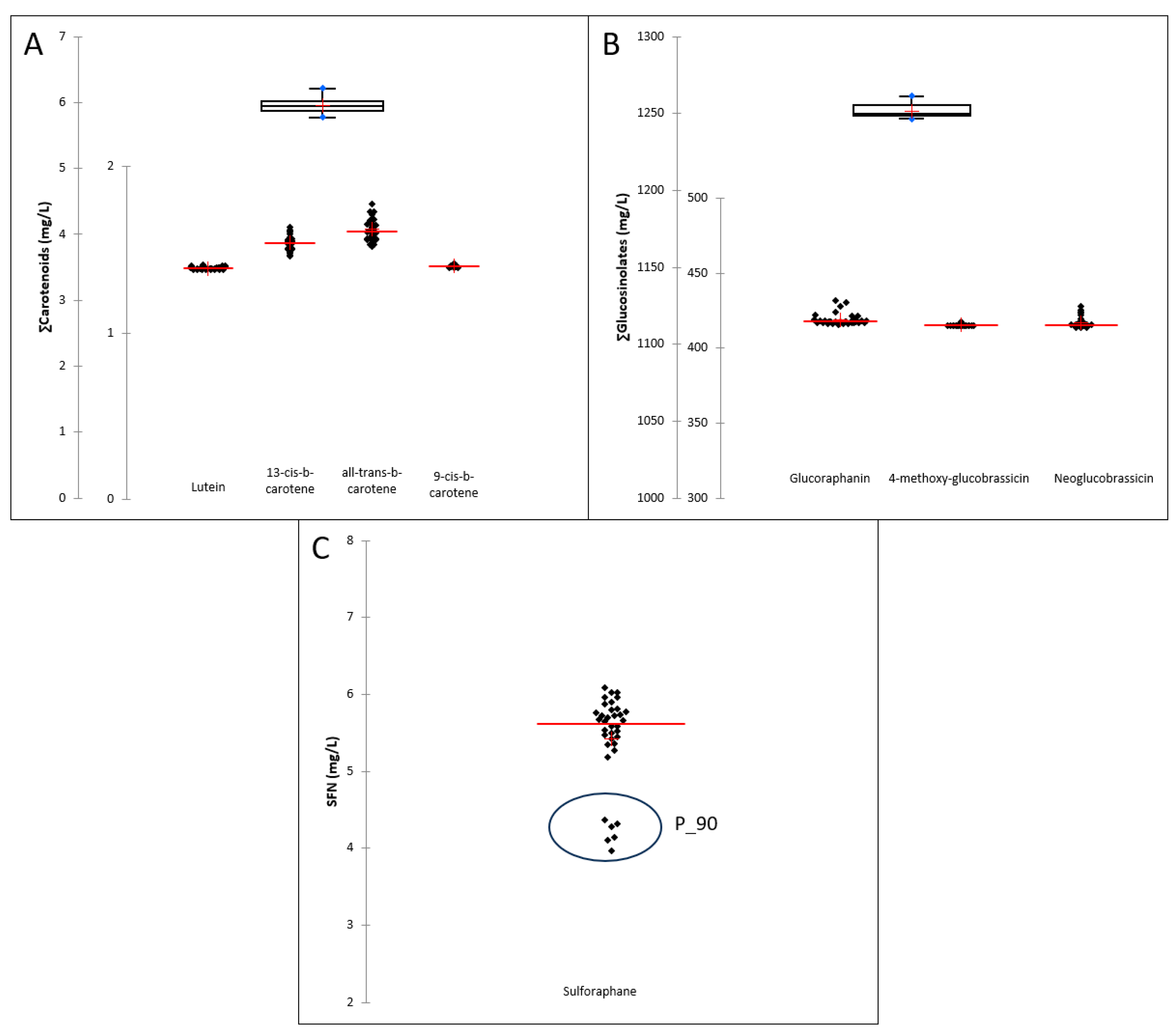 Foods 12 03808 g004 Foods 12 03808 g004